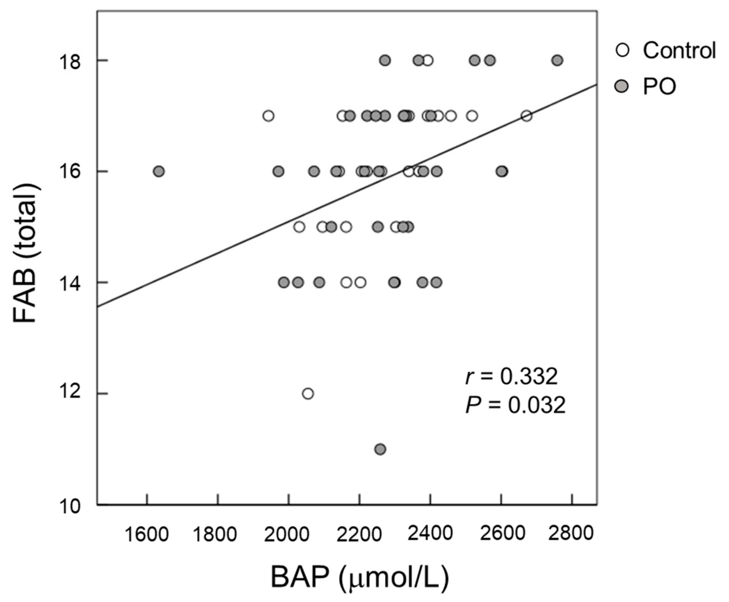 Foods 10 01130 g005 Foods 10 01130 g005
