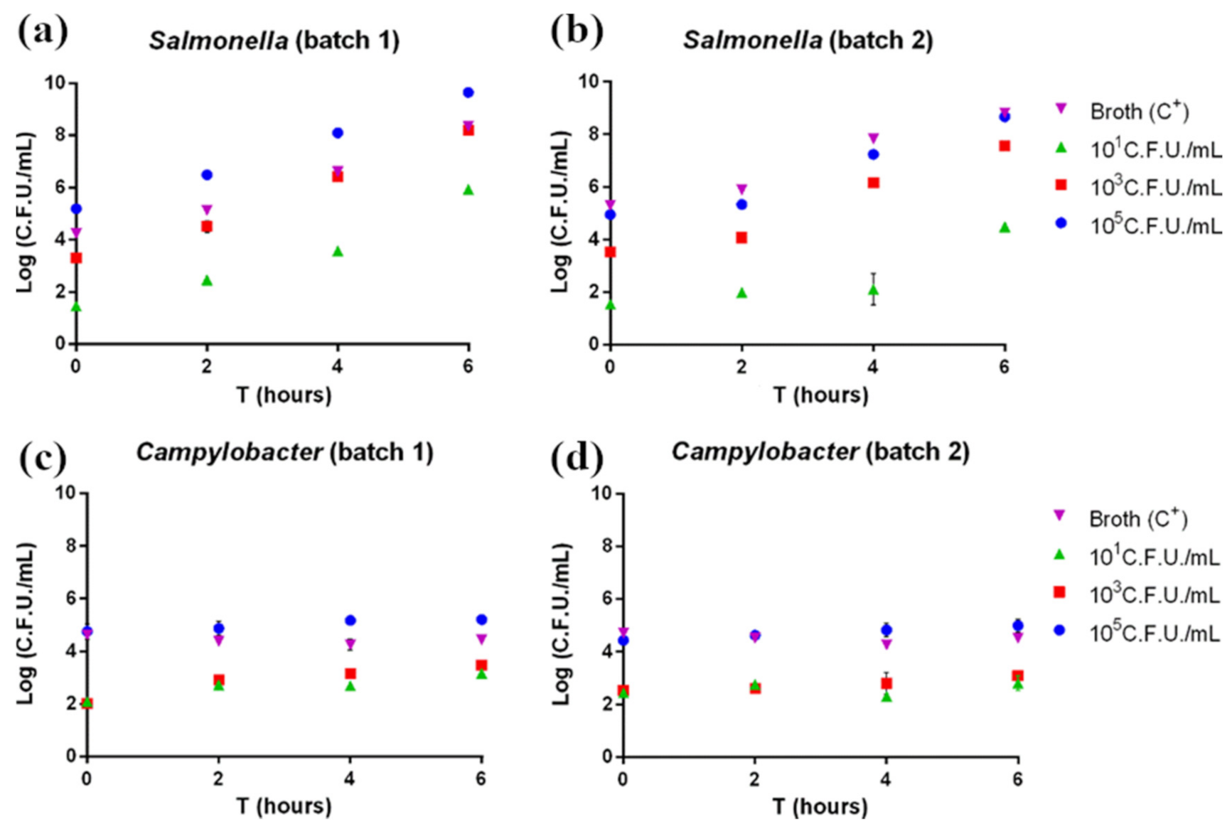 Foods 10 01132 g001 Foods 10 01132 g001