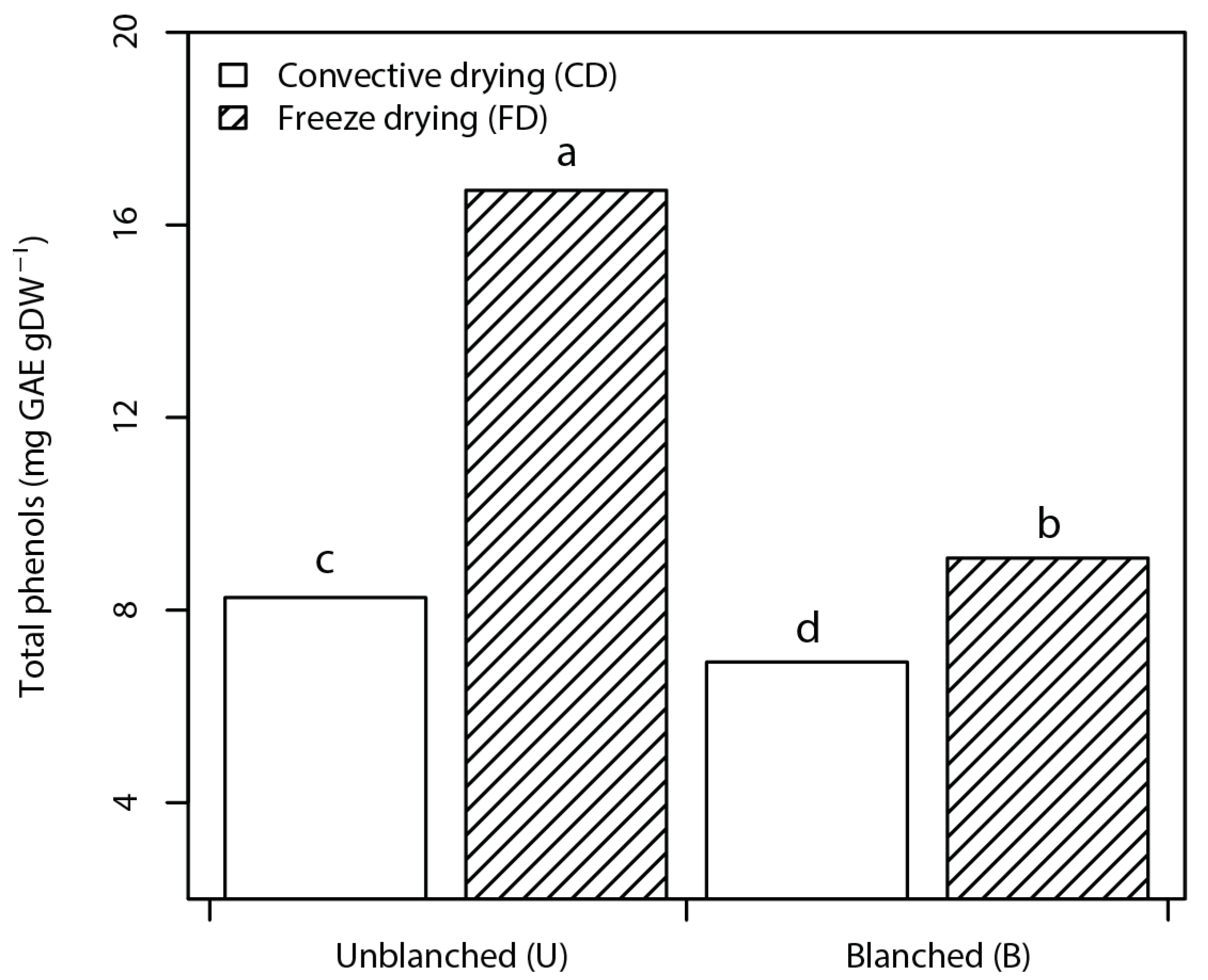 Foods 10 01152 g001 Foods 10 01152 g001