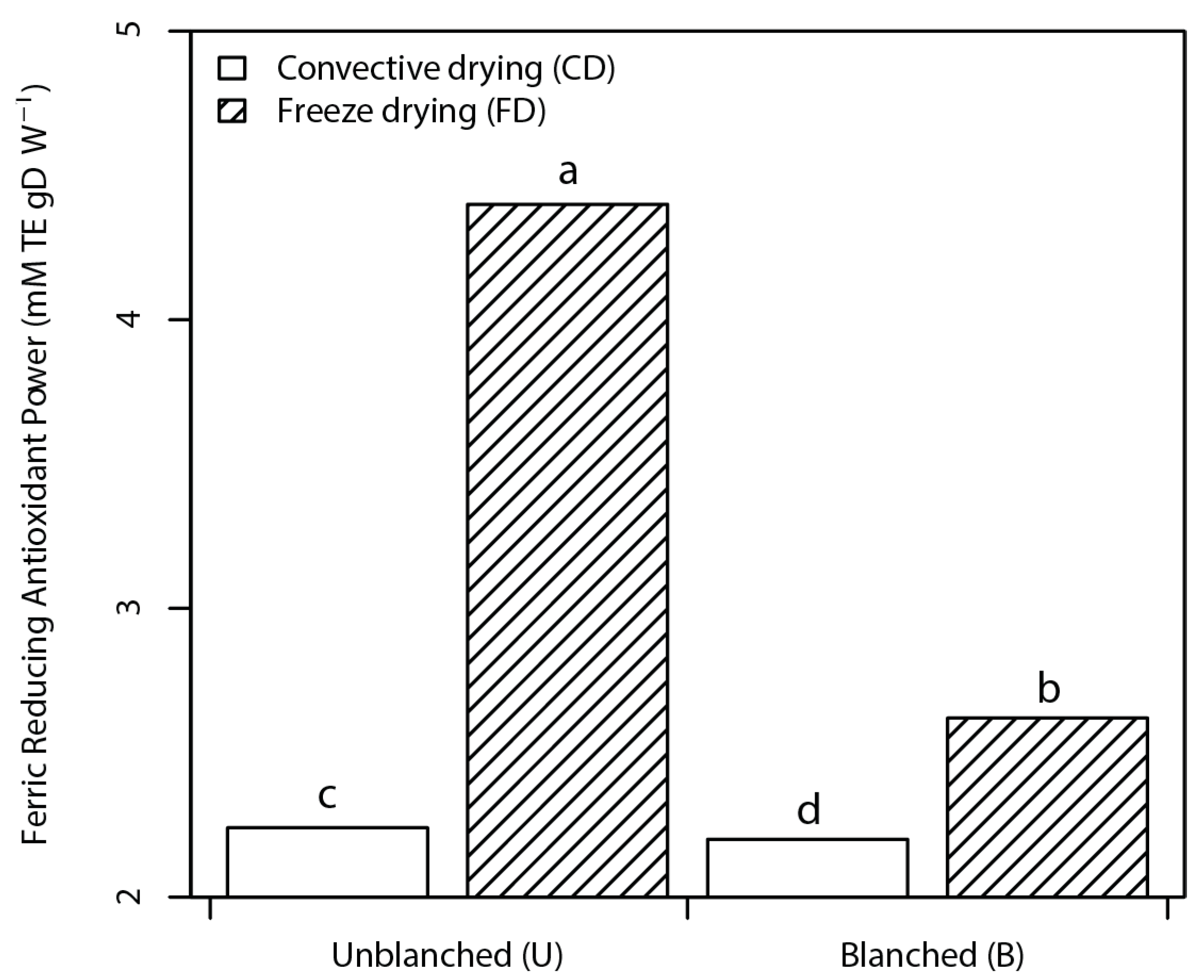 Foods 10 01152 g002 Foods 10 01152 g002