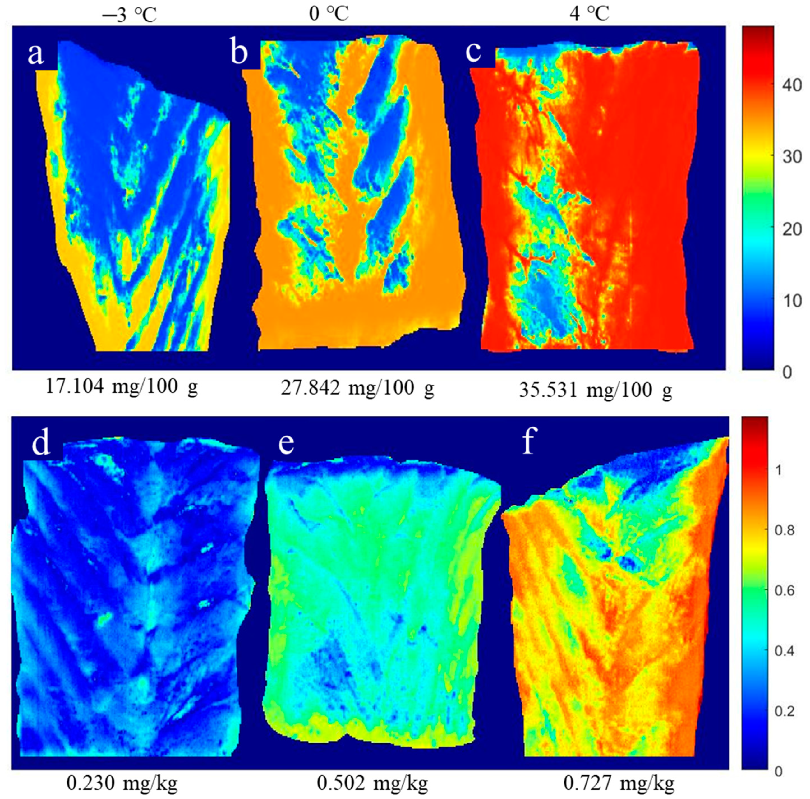 Foods 10 01161 g004 Foods 10 01161 g004
