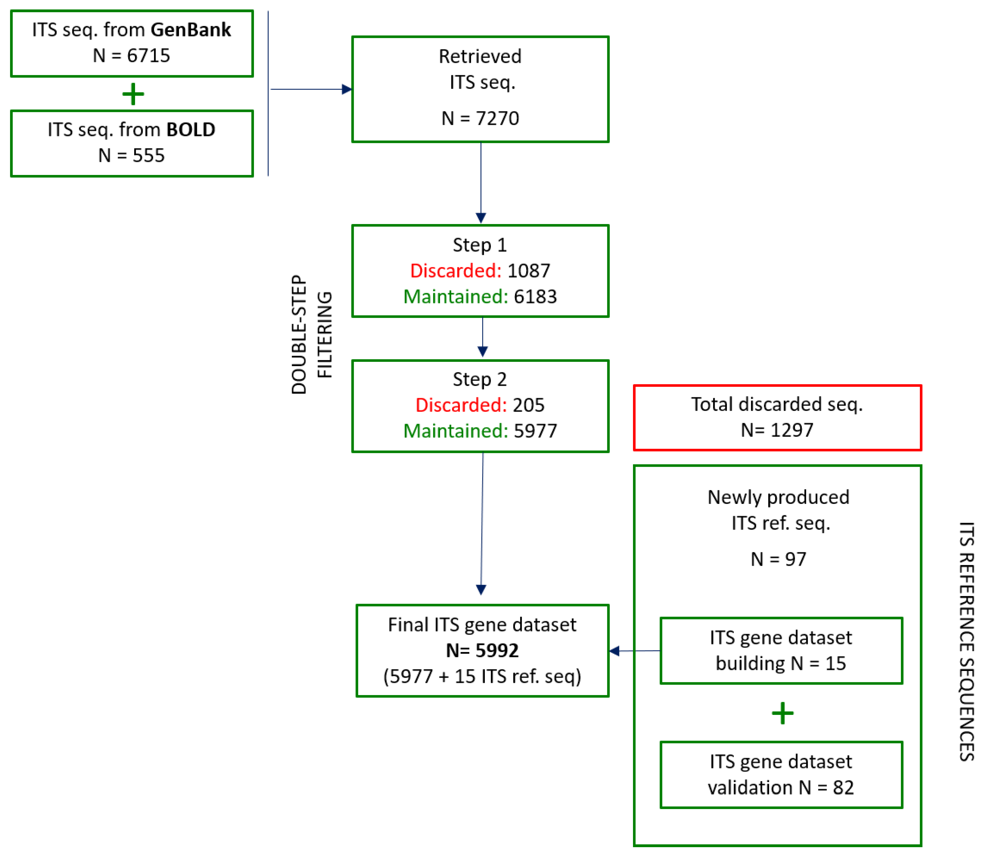 Foods 10 01193 g001 Foods 10 01193 g001