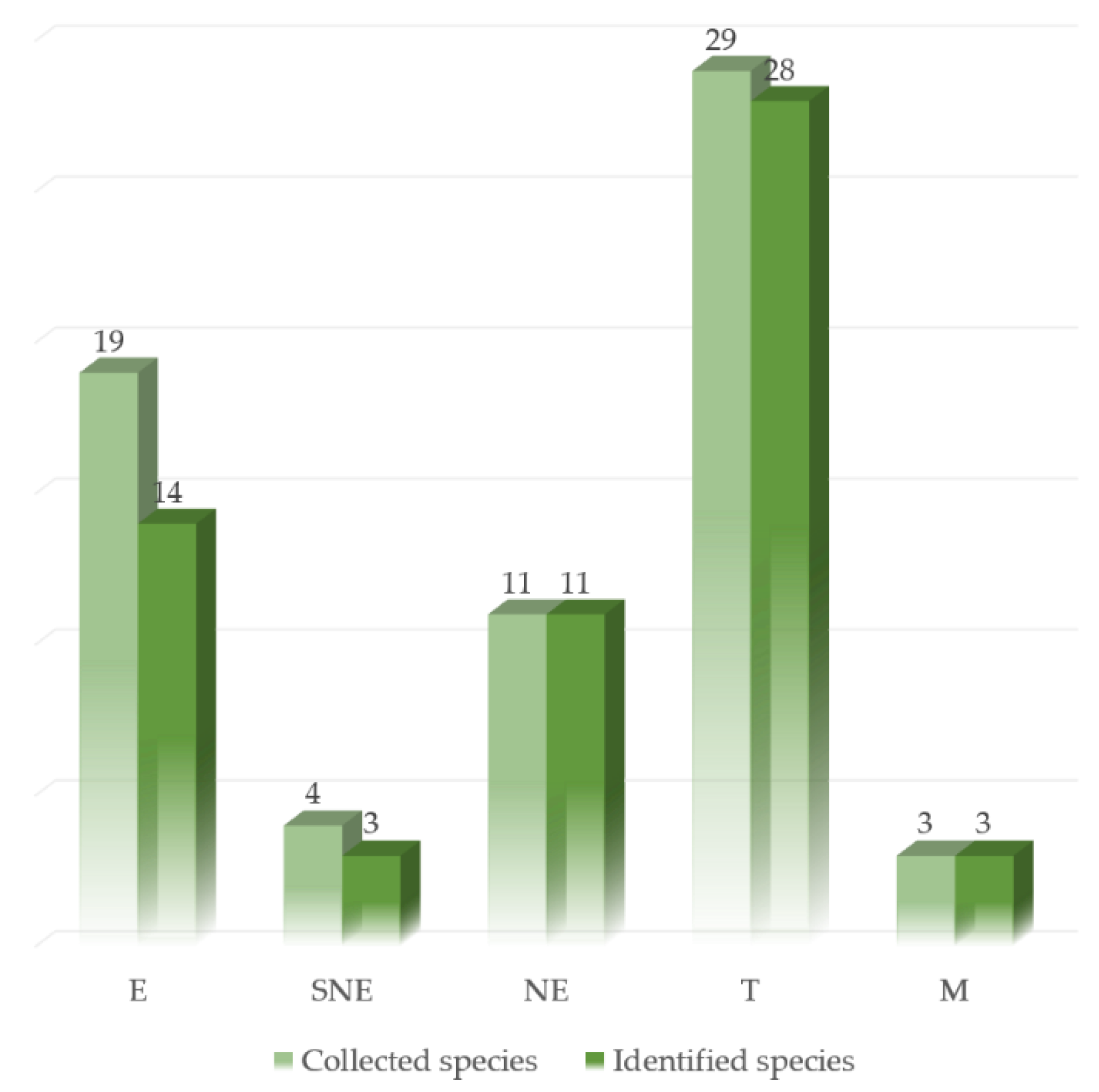 Foods 10 01193 g004 Foods 10 01193 g004
