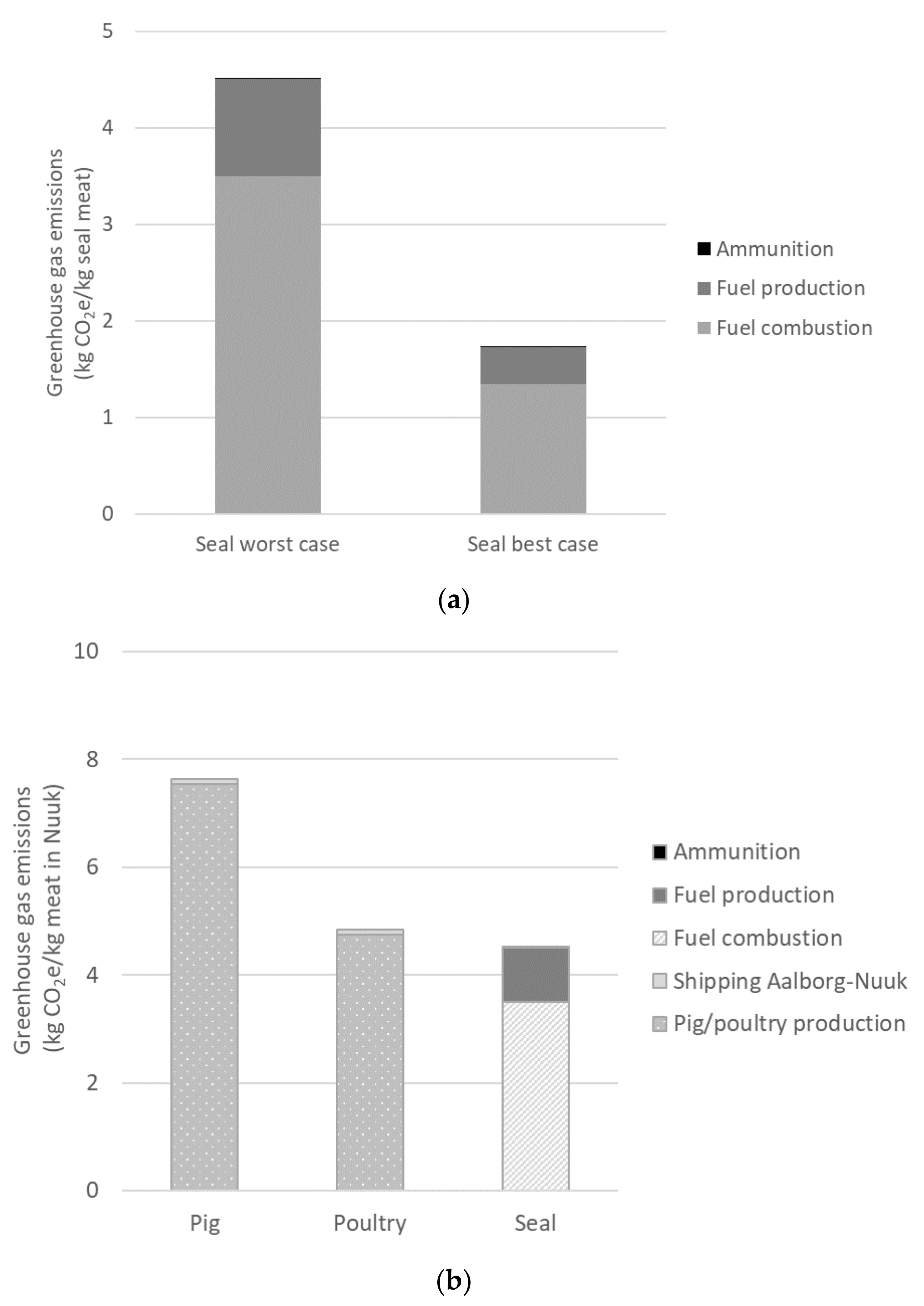 Foods 10 01194 g003 Foods 10 01194 g003