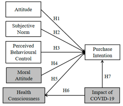 Foods 10 01200 g001 Foods 10 01200 g001
