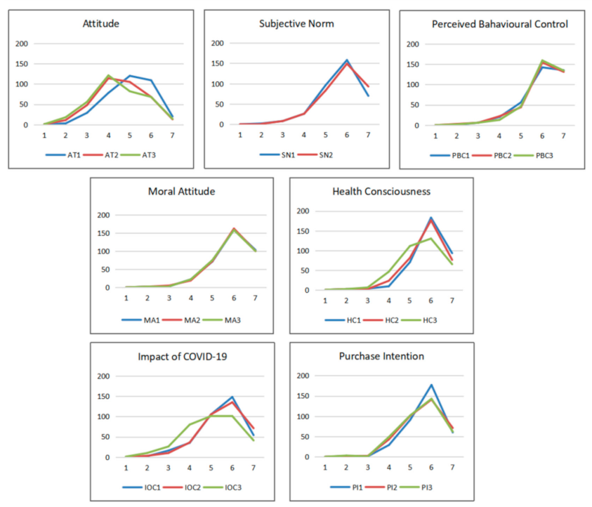 Foods 10 01200 g002 Foods 10 01200 g002