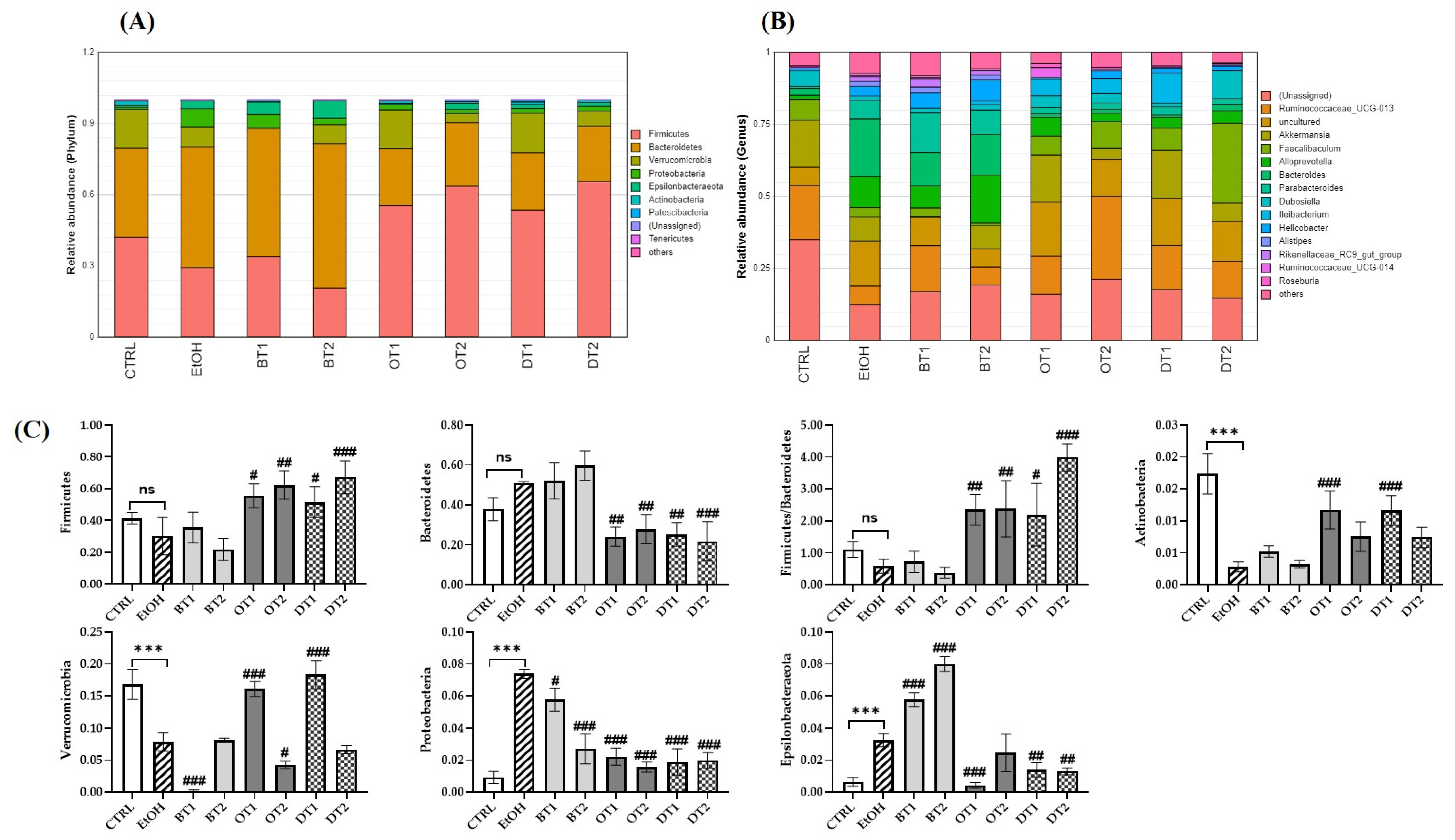 Foods 10 01232 g008a Foods 10 01232 g008a