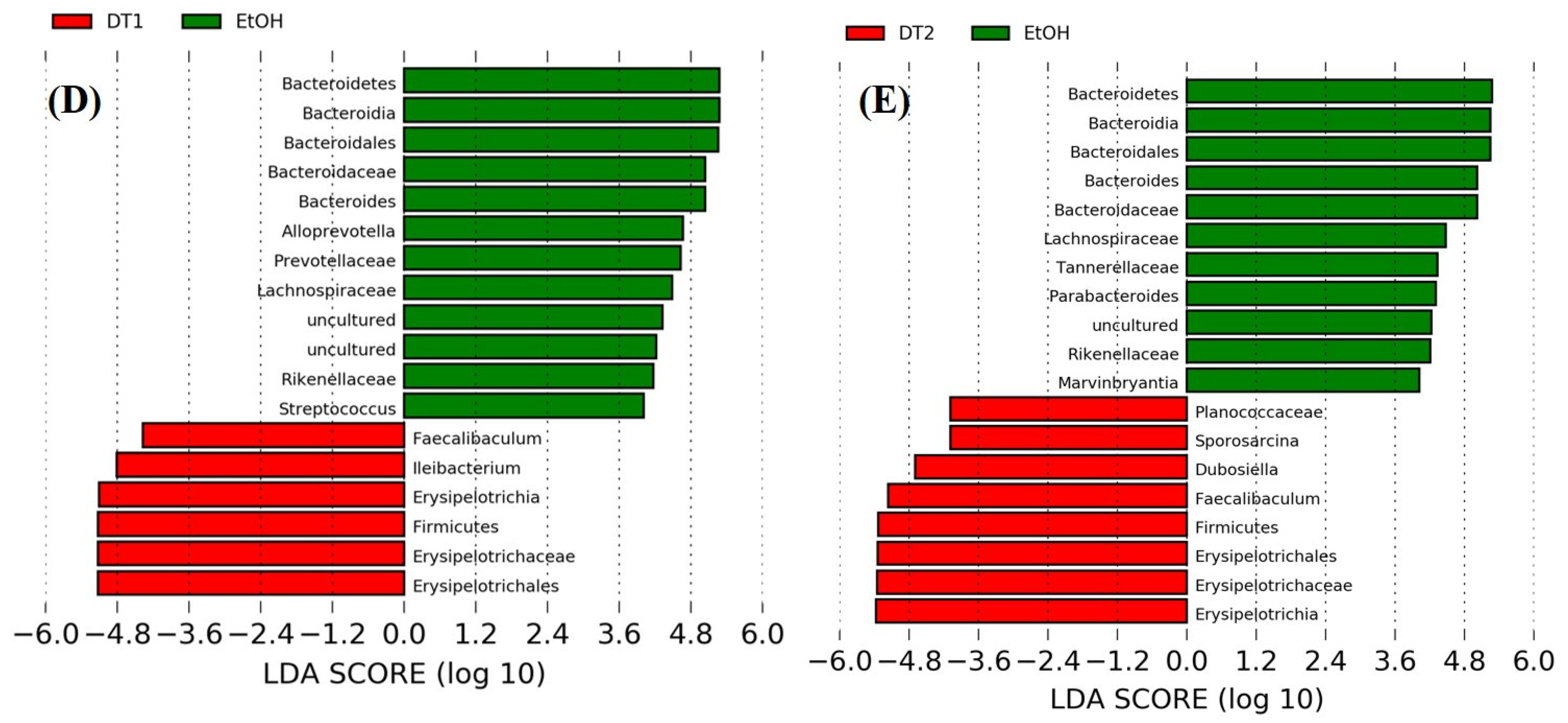 Foods 10 01232 g009b Foods 10 01232 g009b