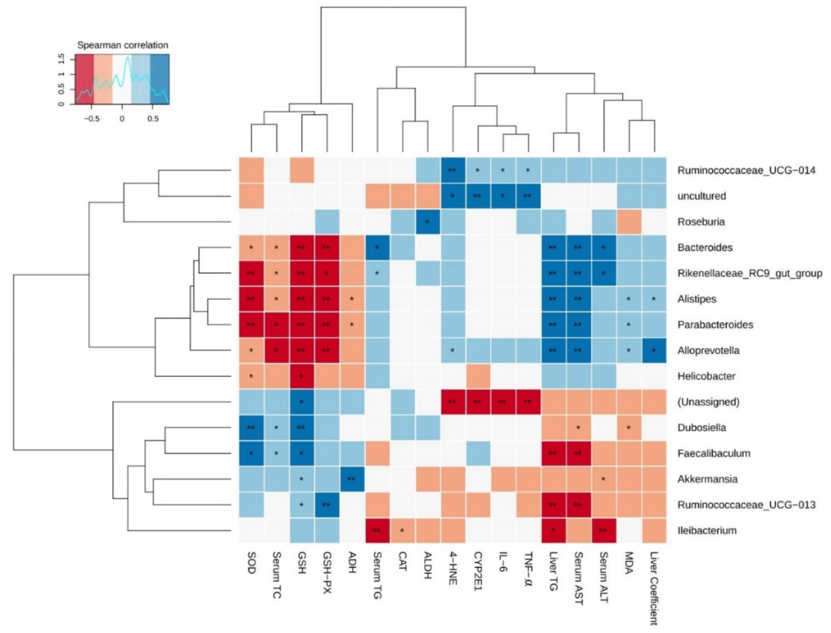 Foods 10 01232 g010 Foods 10 01232 g010