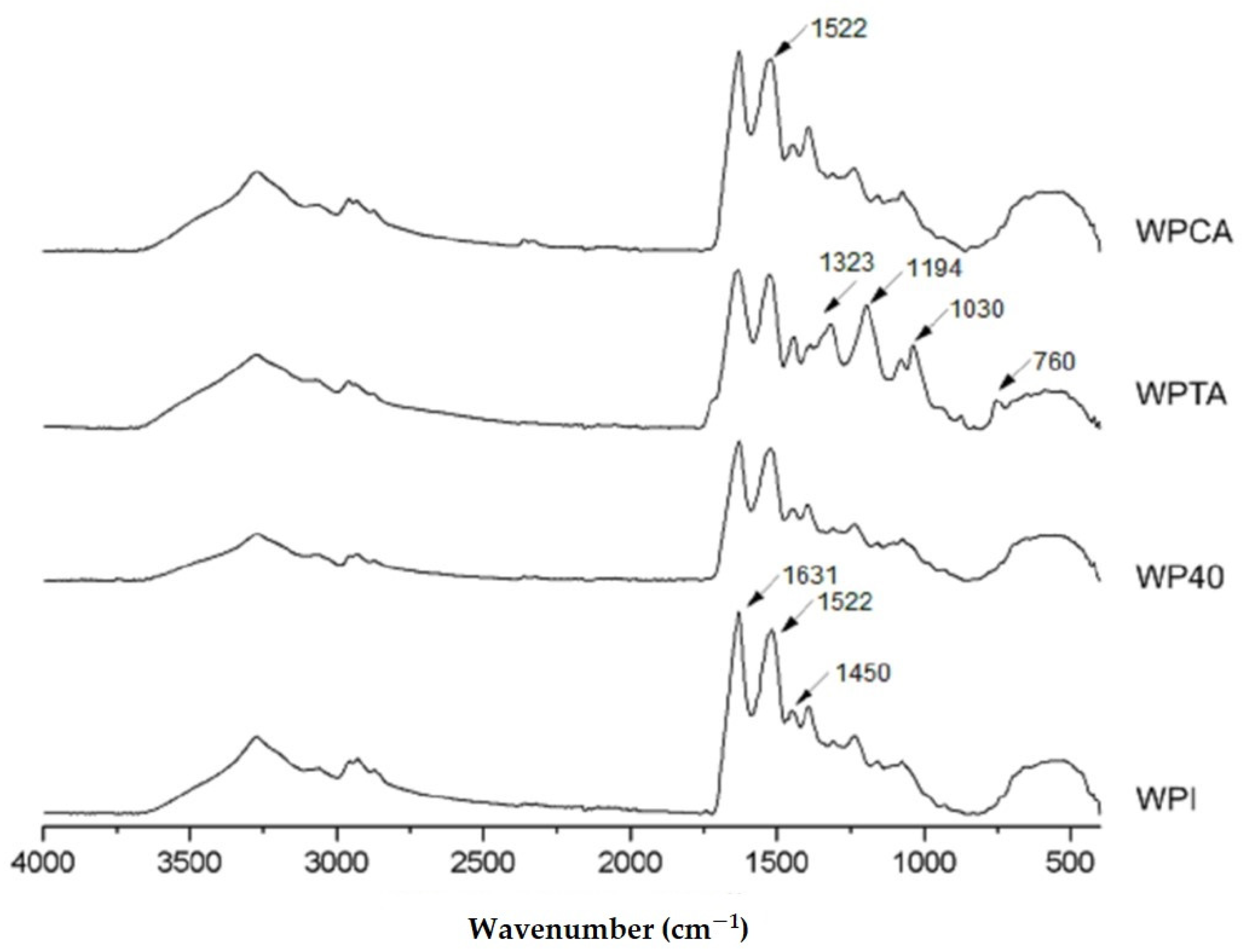 Foods 10 01296 g001 Foods 10 01296 g001