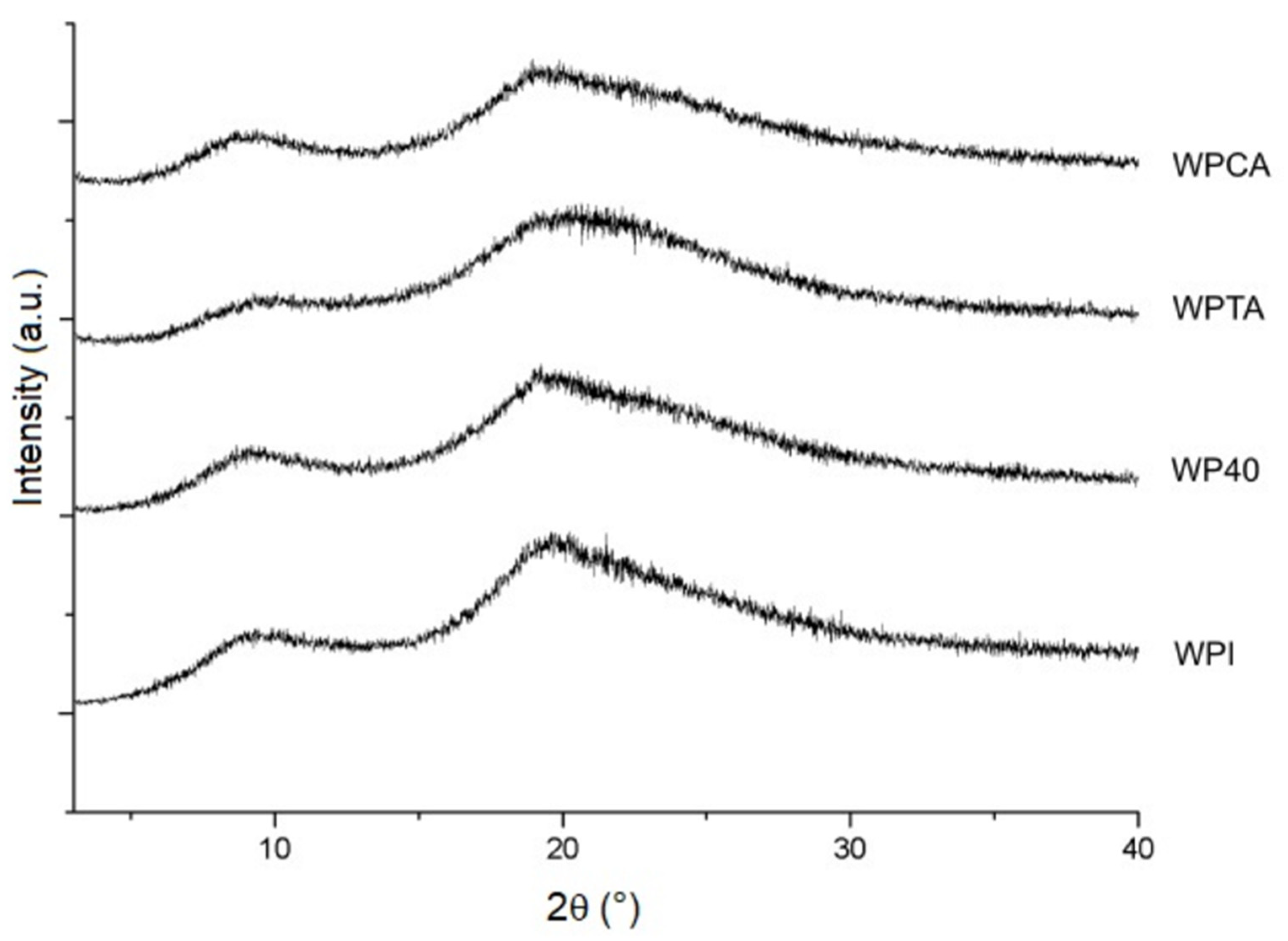 Foods 10 01296 g003 Foods 10 01296 g003