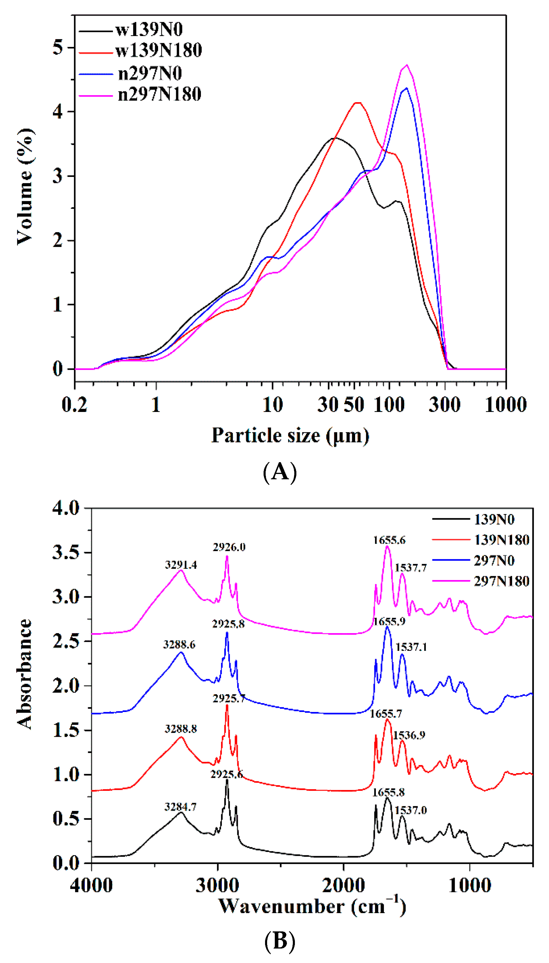 Foods 10 01332 g004 Foods 10 01332 g004