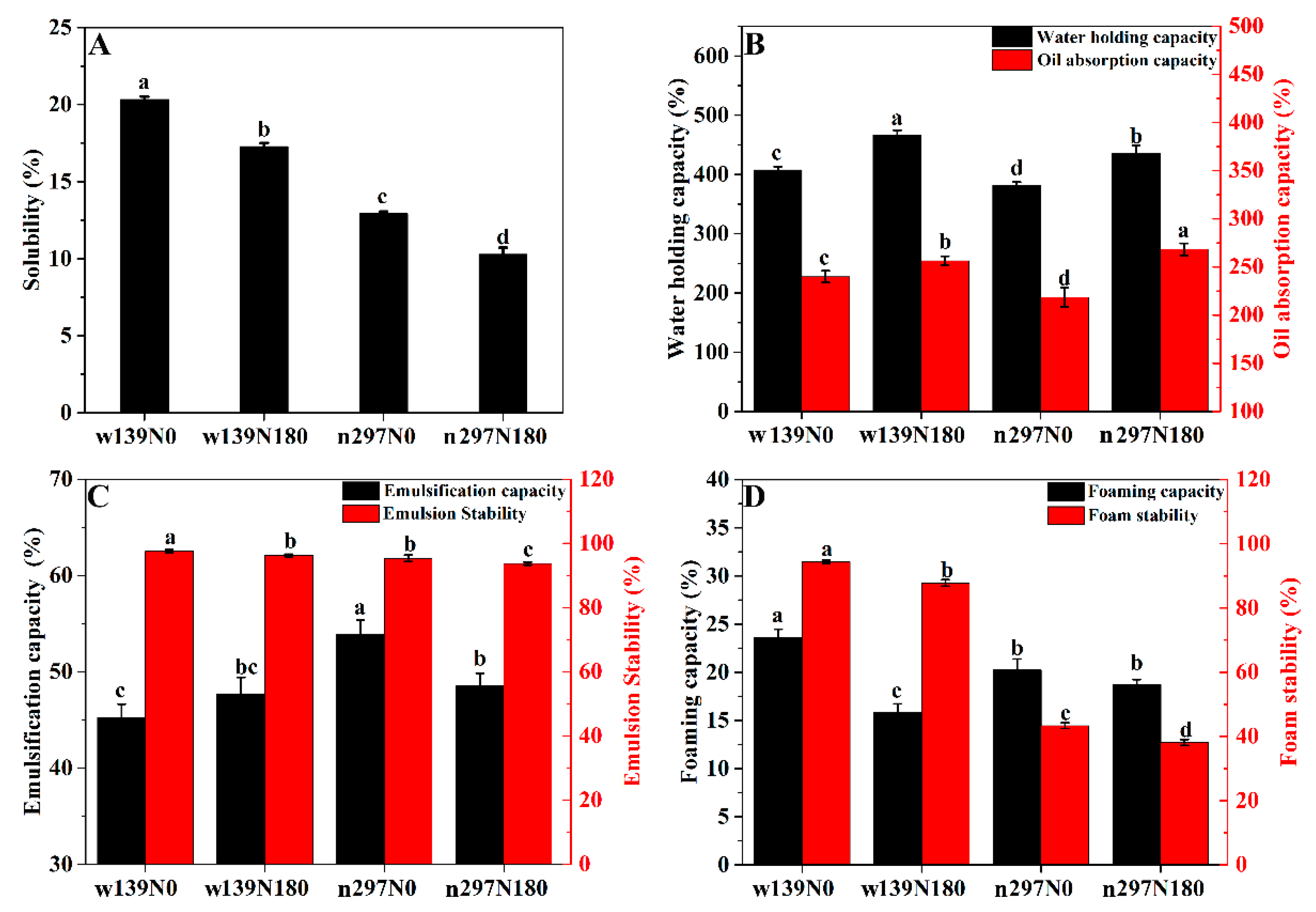 Foods 10 01332 g006 Foods 10 01332 g006