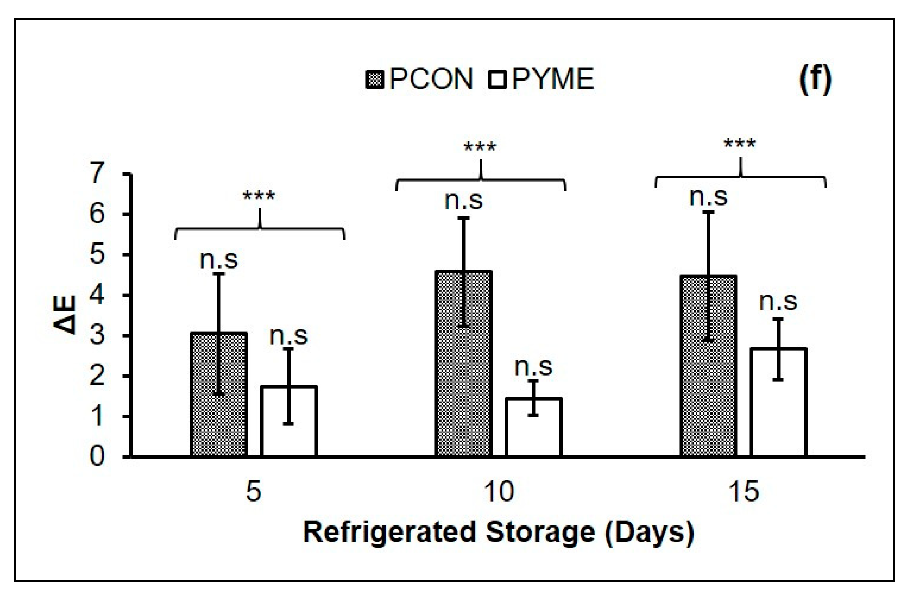 Foods 10 01338 g001d Foods 10 01338 g001d