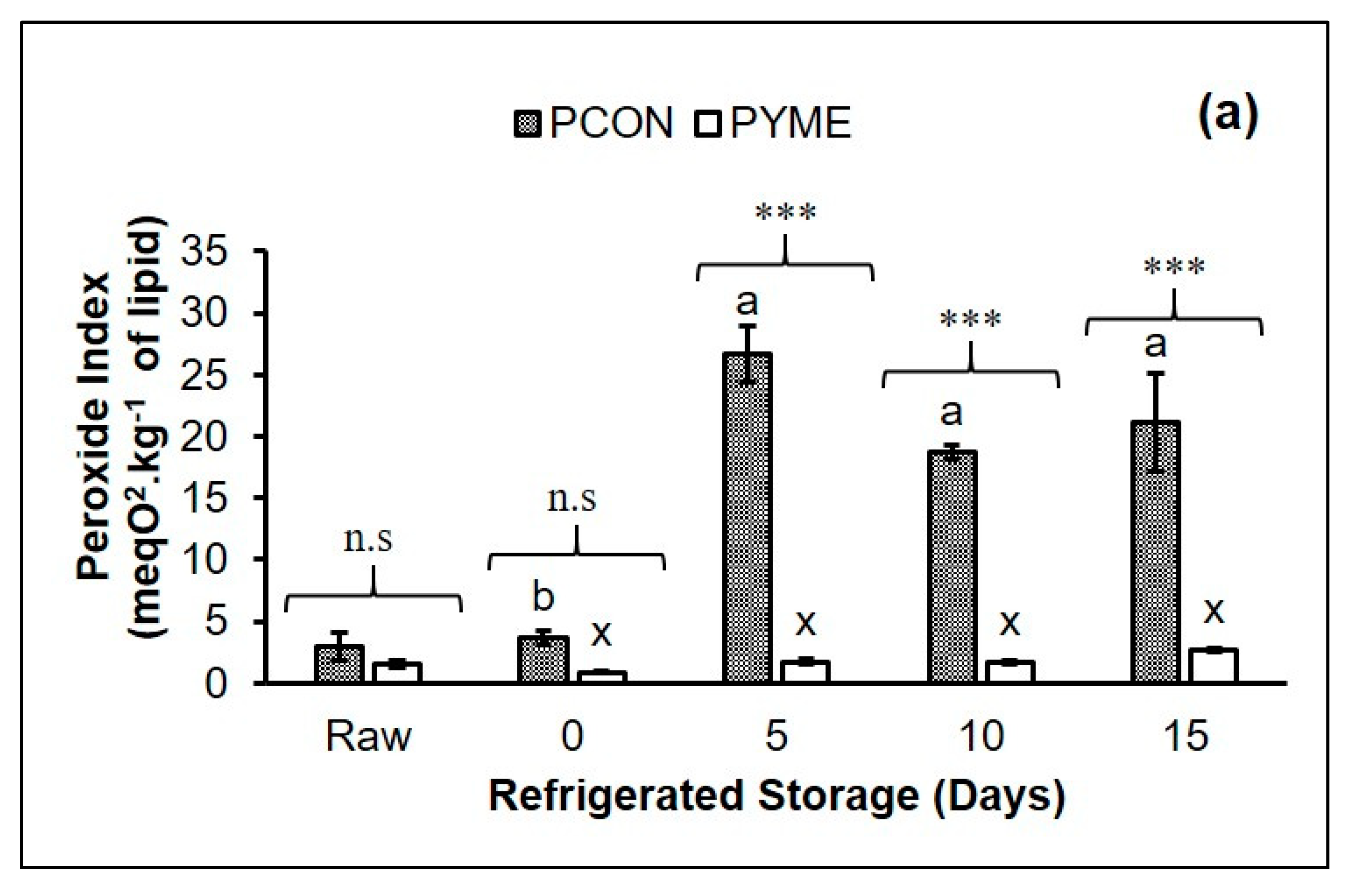 Foods 10 01338 g002a Foods 10 01338 g002a