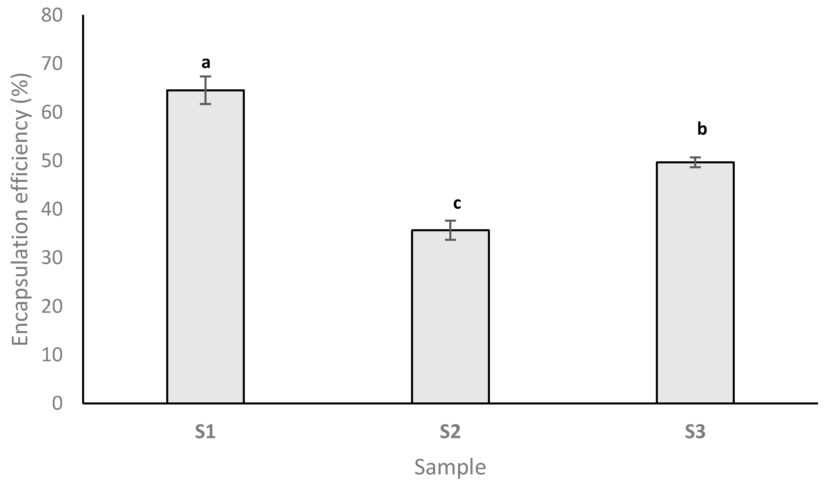 Foods 10 01342 g001 Foods 10 01342 g001
