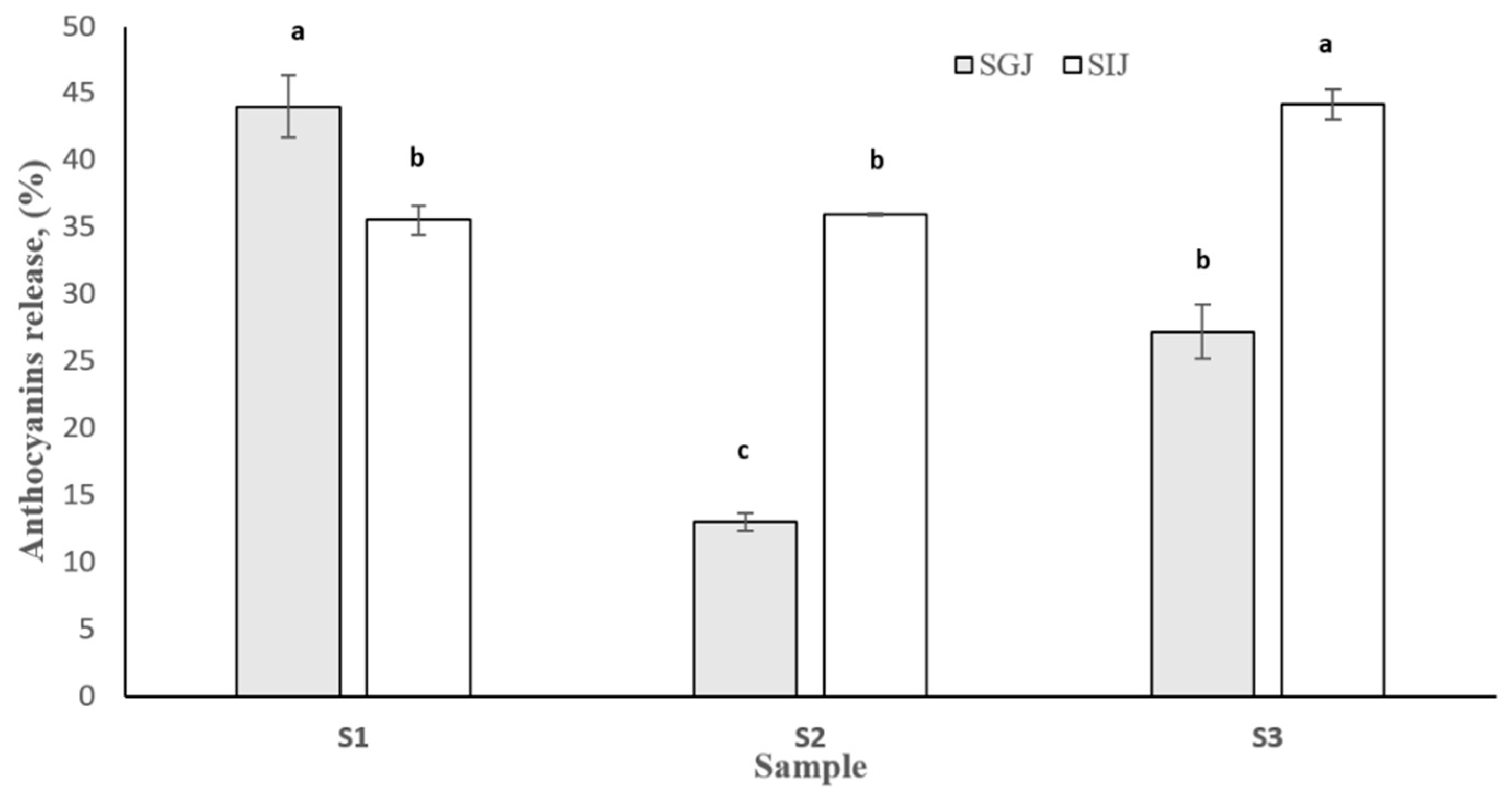 Foods 10 01342 g004 Foods 10 01342 g004