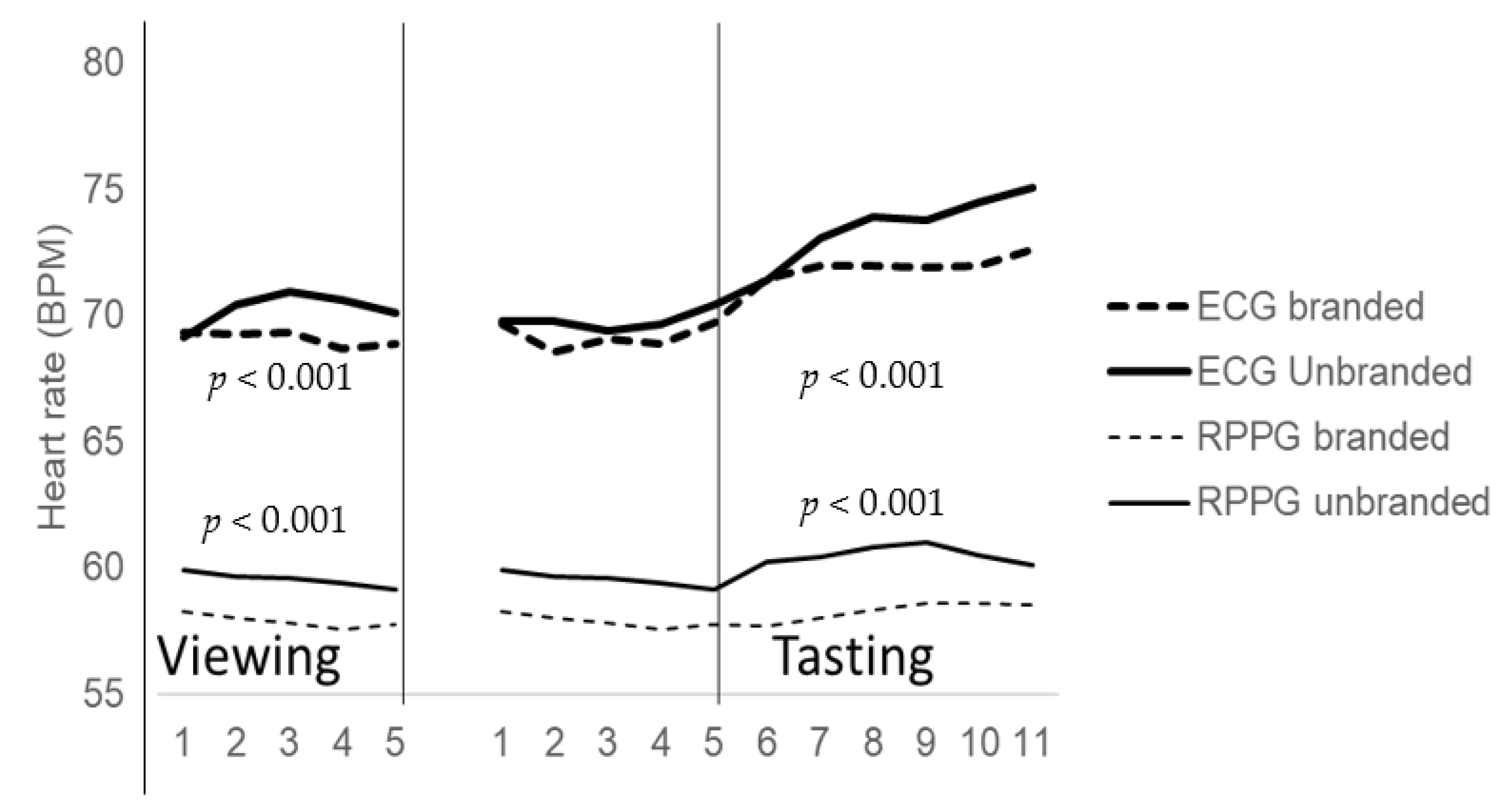 Foods 10 01345 g003 Foods 10 01345 g003