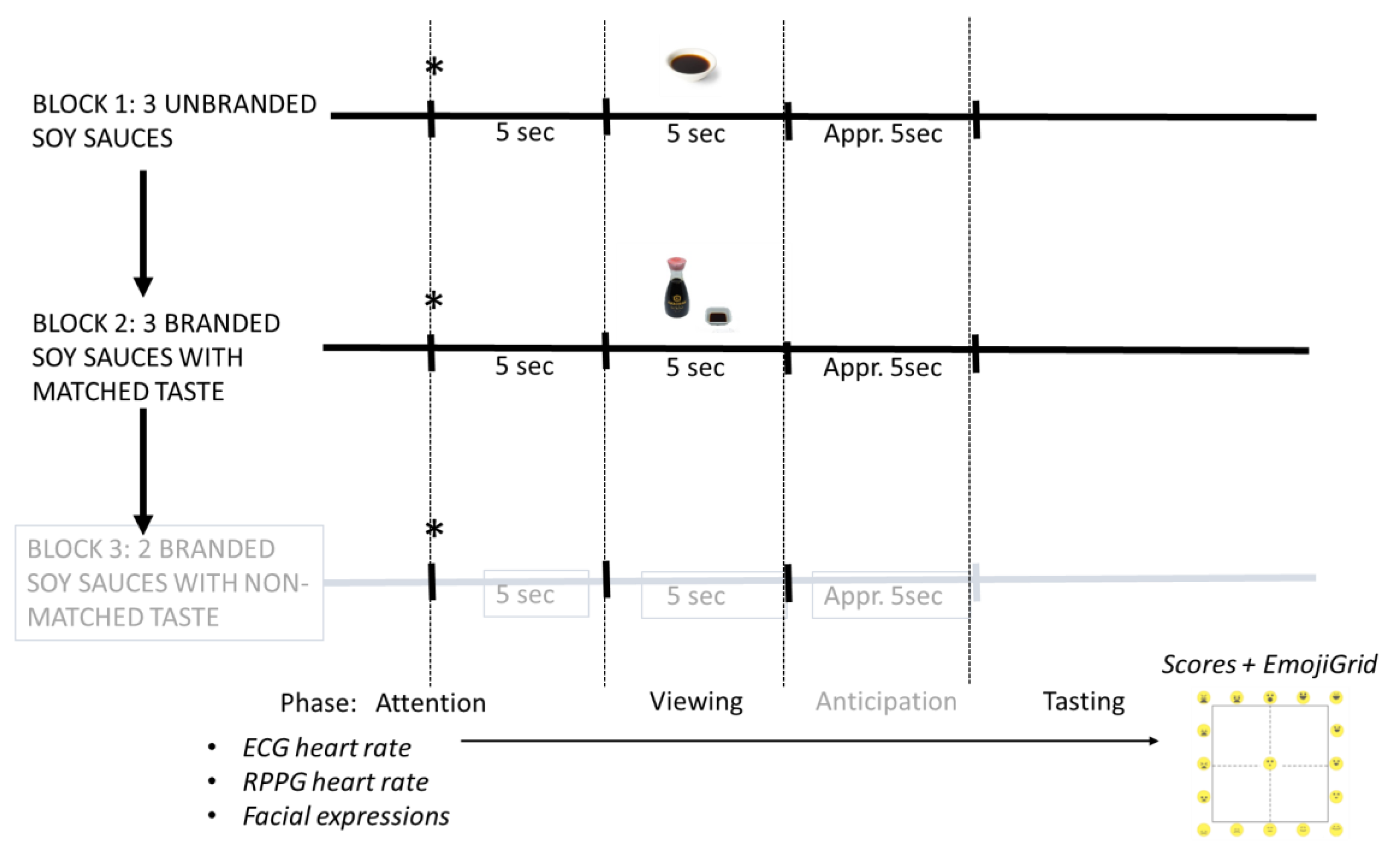 Foods 10 01345 sch001 Foods 10 01345 sch001