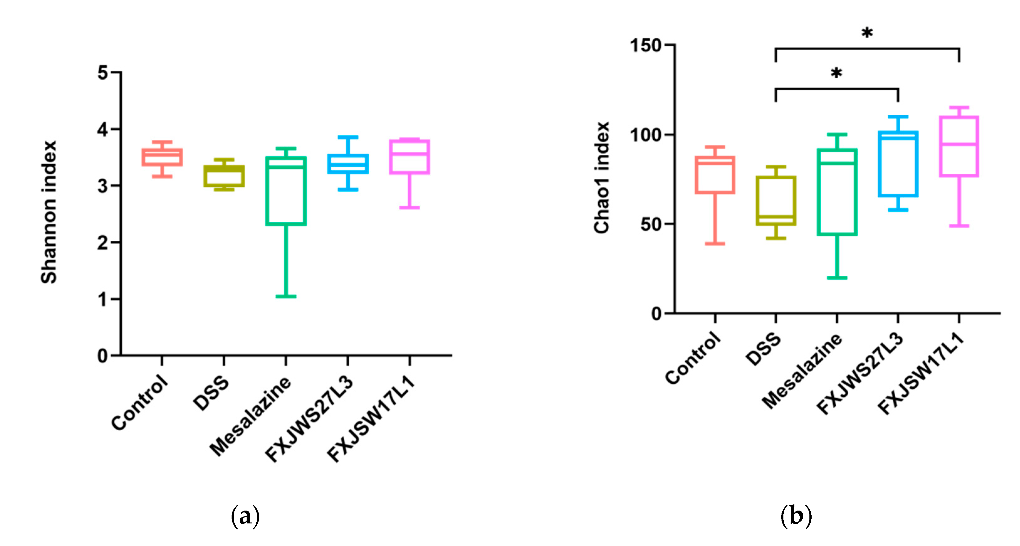 Foods 10 01349 g006a Foods 10 01349 g006a
