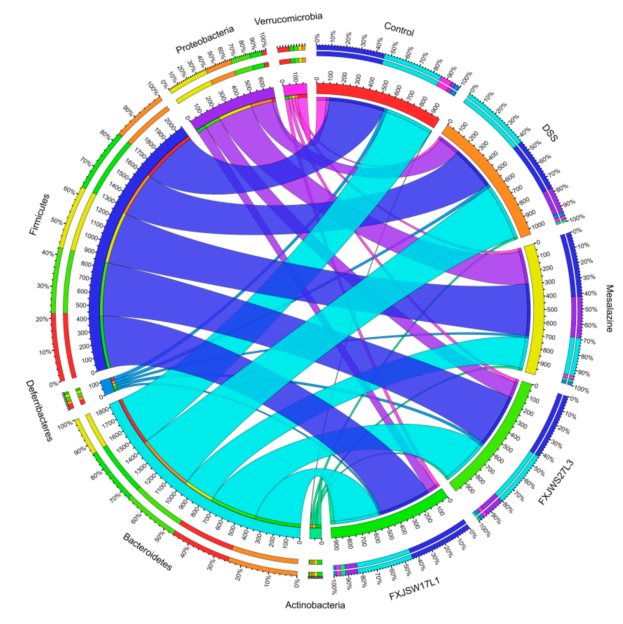 Foods 10 01349 g007 Foods 10 01349 g007