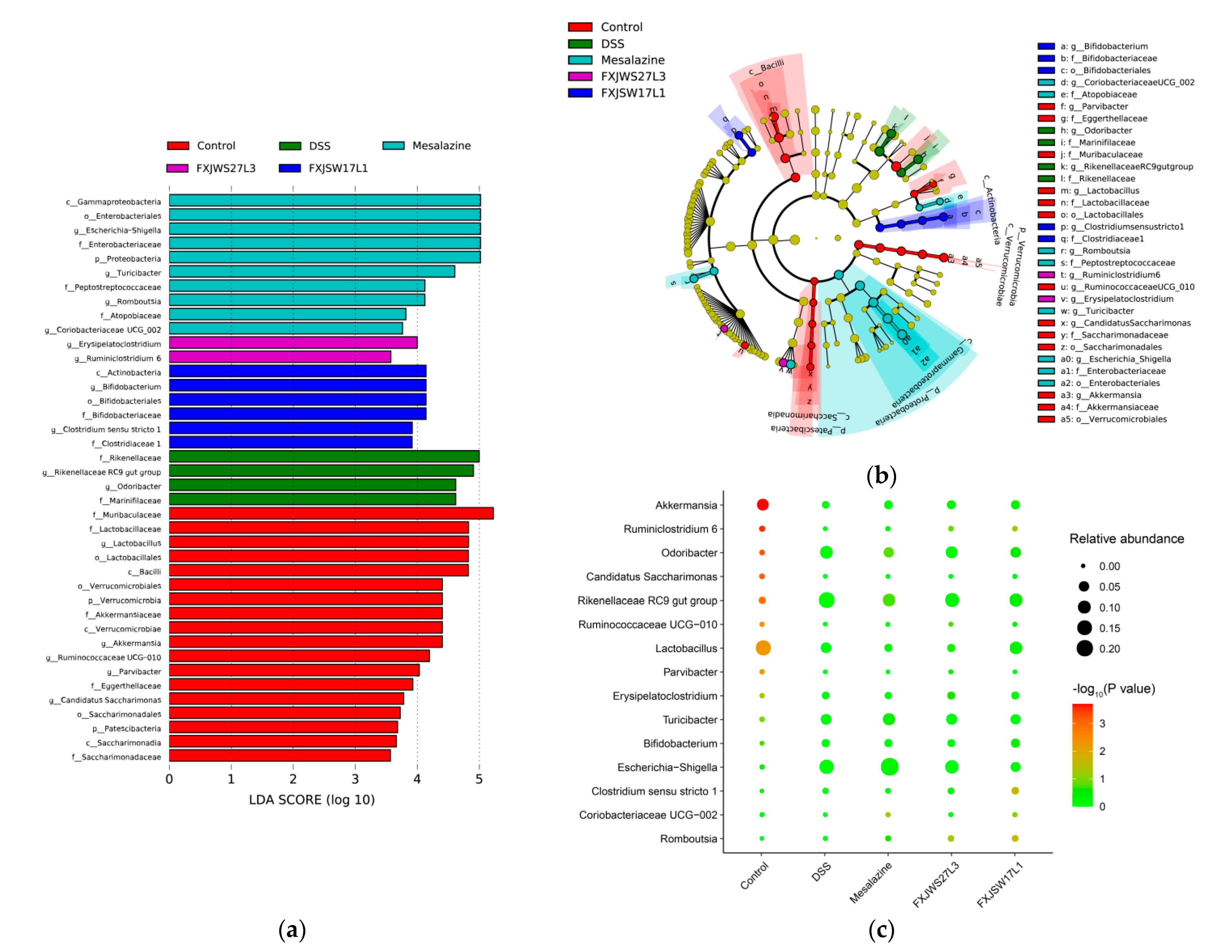 Foods 10 01349 g008 Foods 10 01349 g008