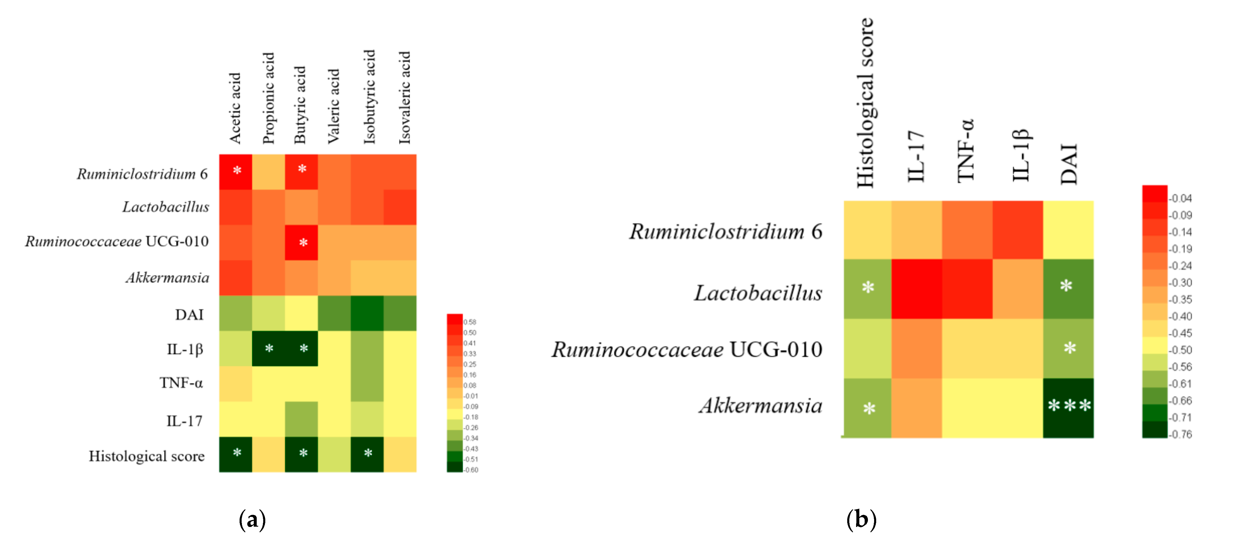 Foods 10 01349 g009 Foods 10 01349 g009