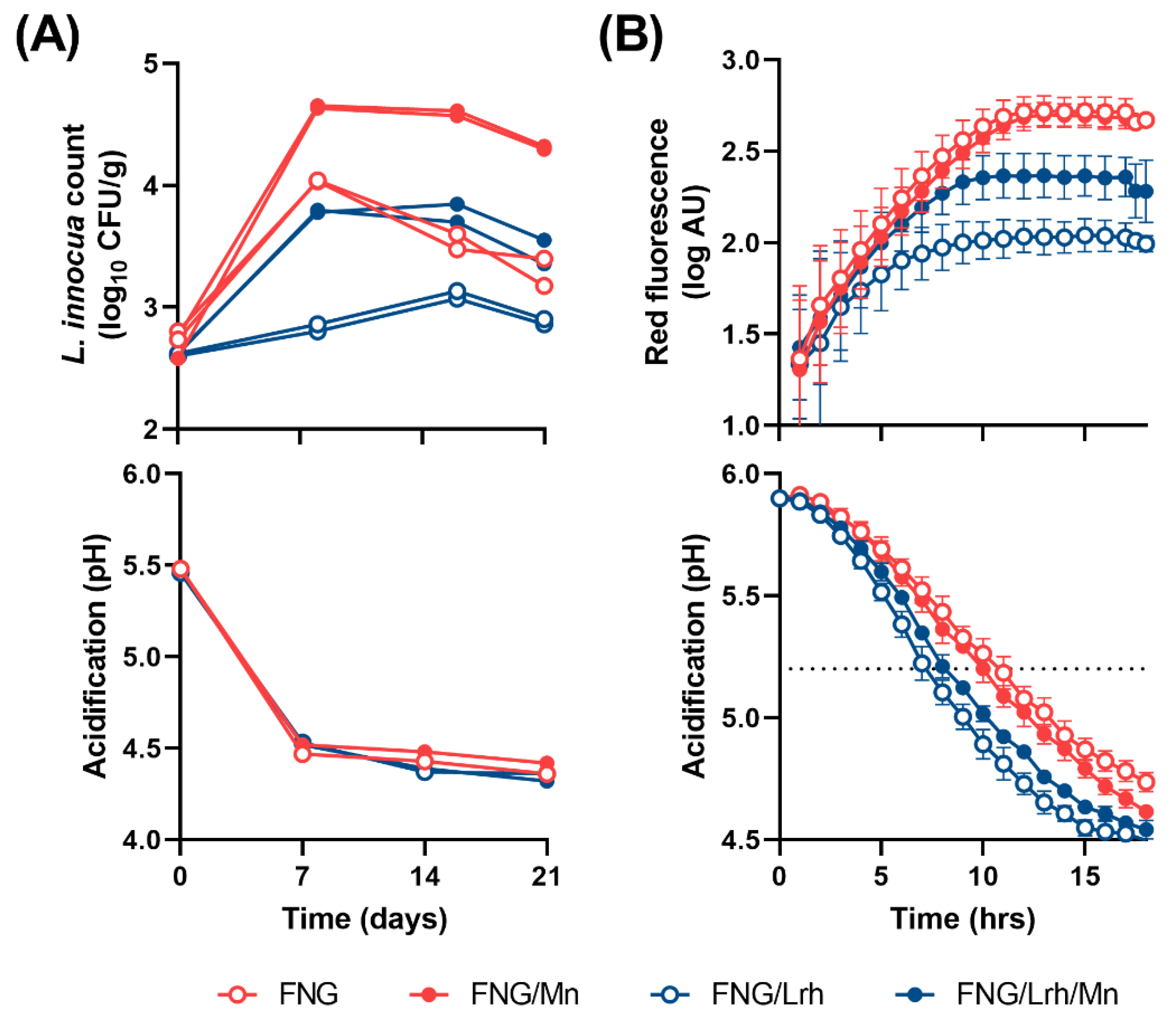 Foods 10 01353 g003 Foods 10 01353 g003