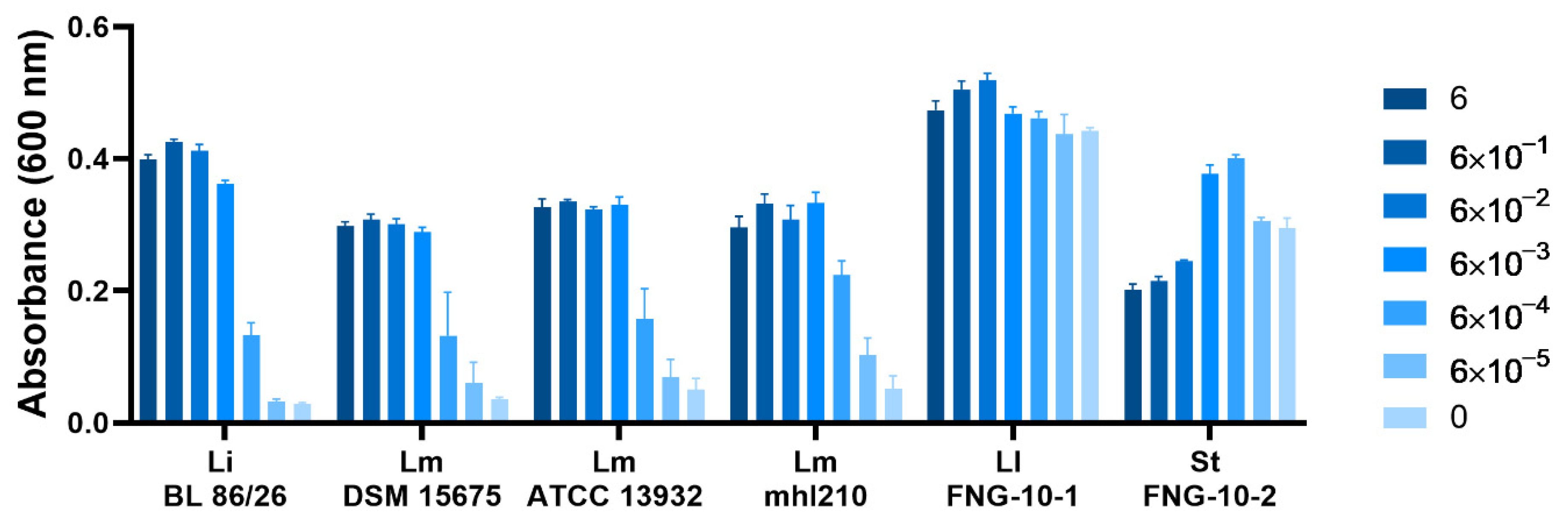 Foods 10 01353 g004 Foods 10 01353 g004