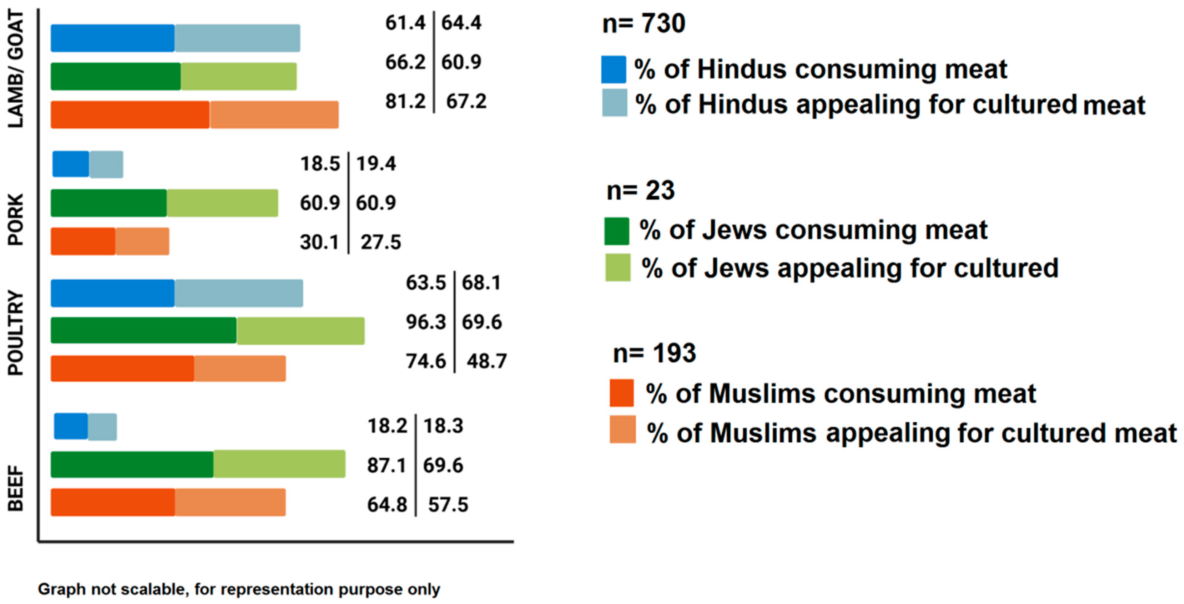 Foods 10 01395 g002 Foods 10 01395 g002