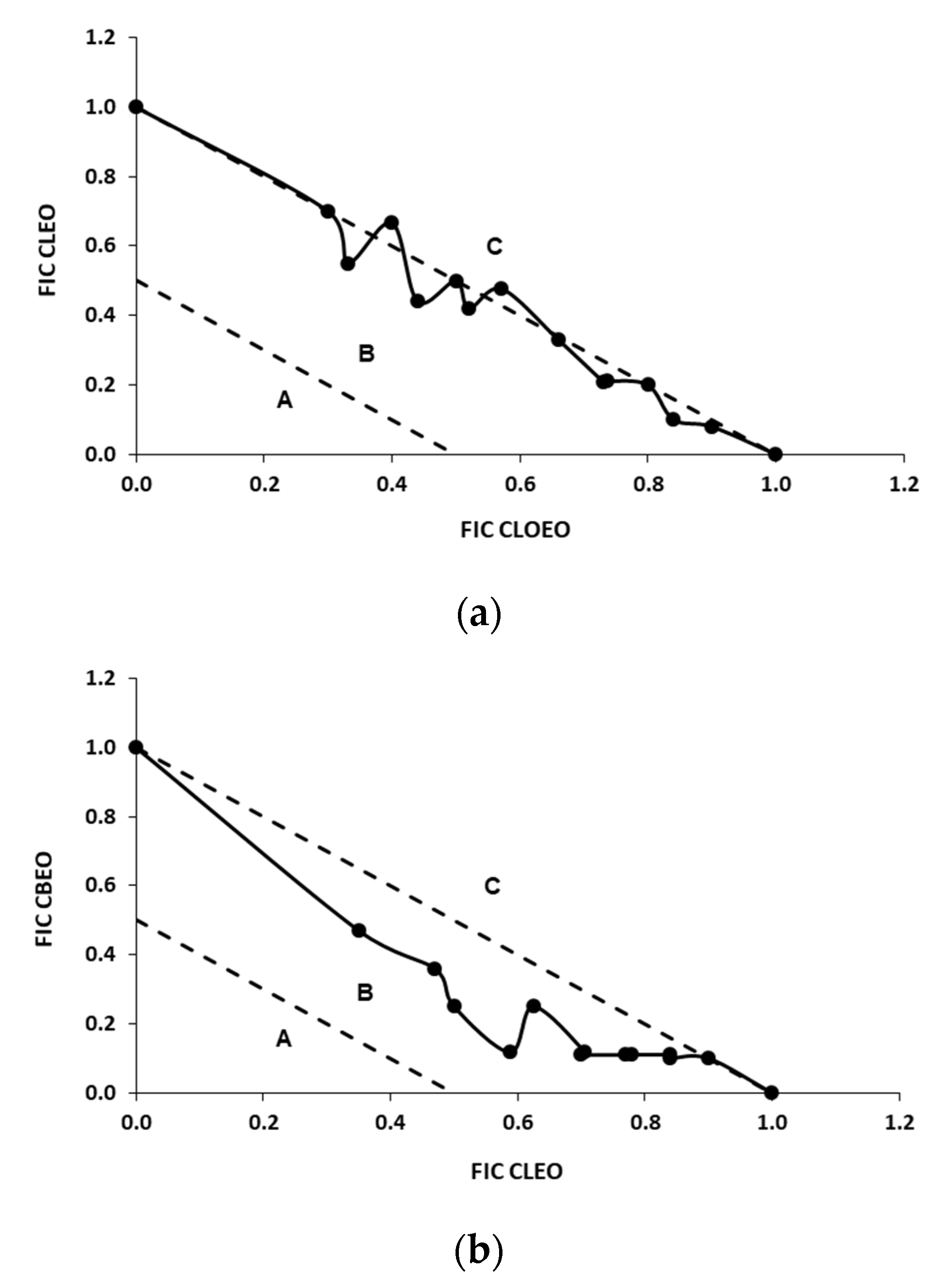 Foods 10 01406 g002a