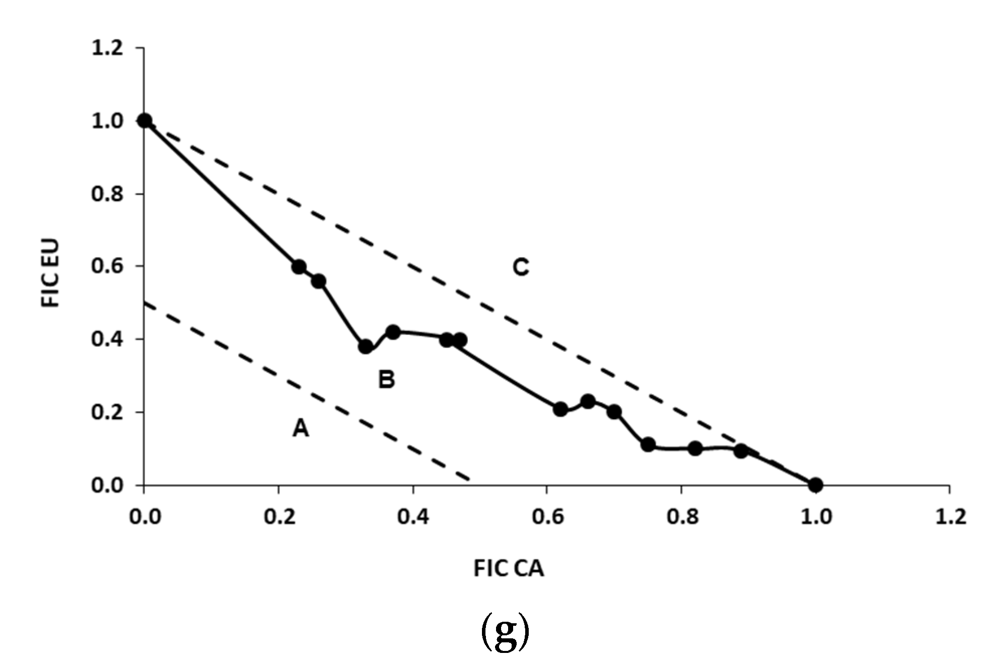 Foods 10 01406 g002c