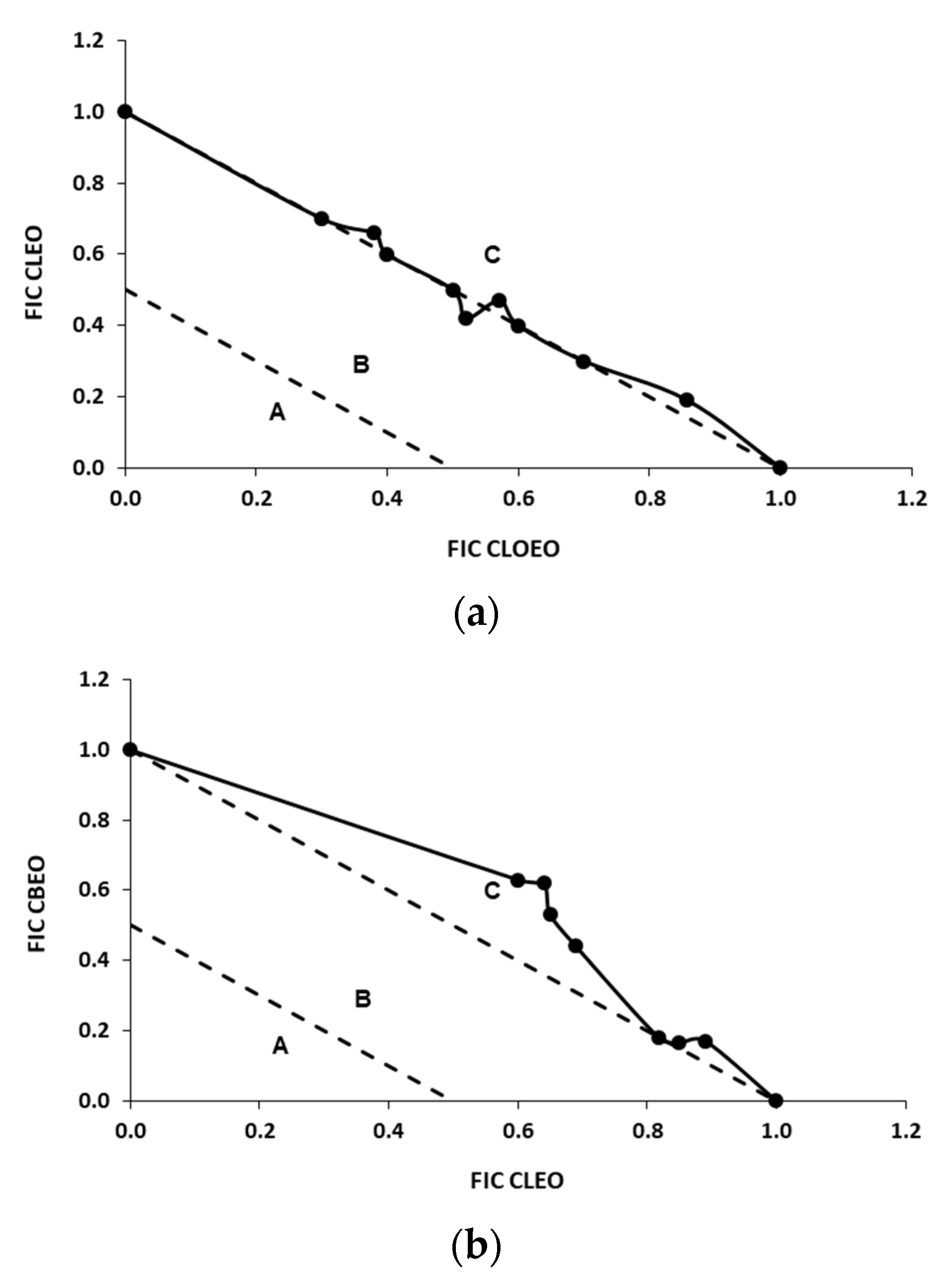 Foods 10 01406 g003a