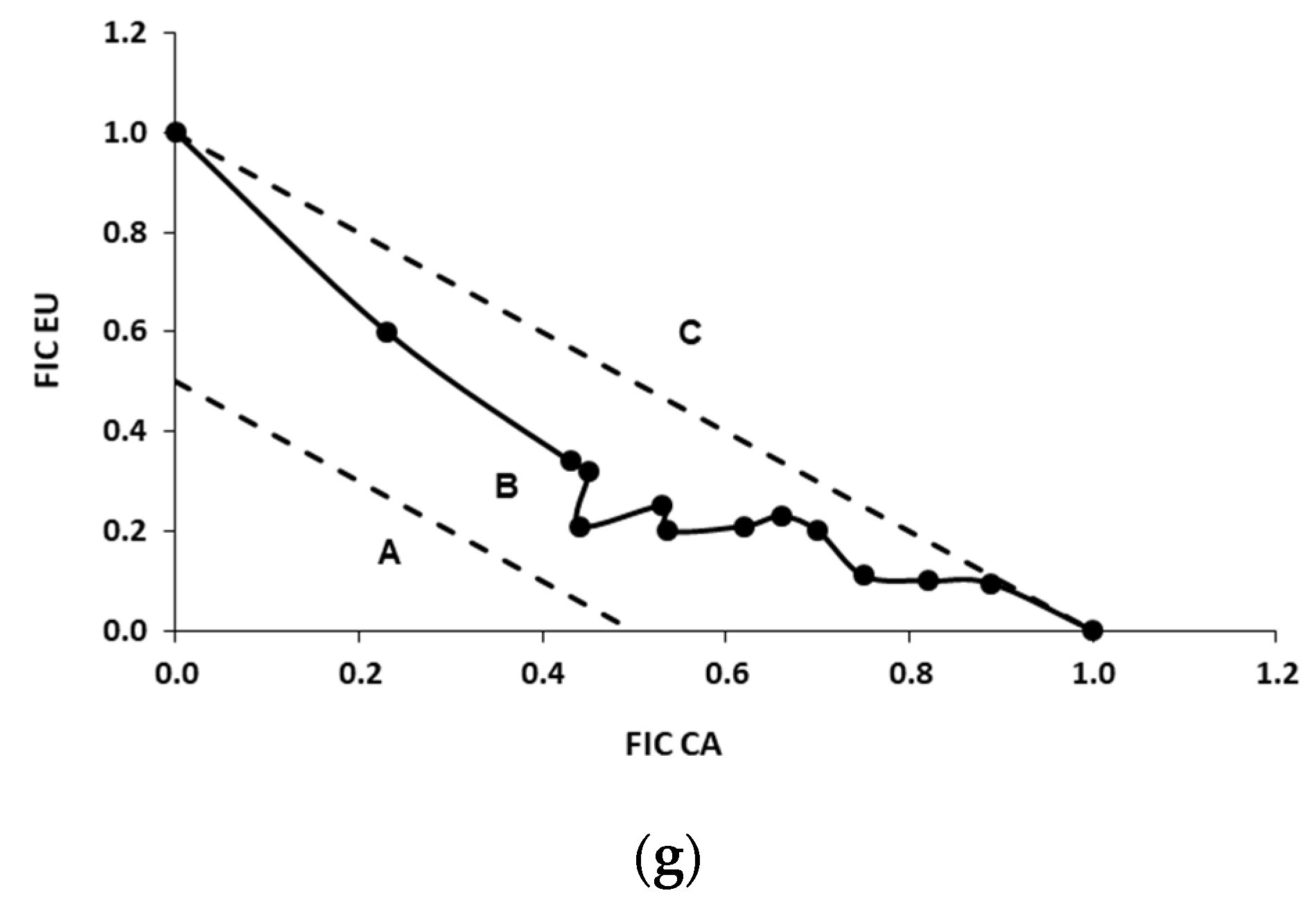 Foods 10 01406 g003c