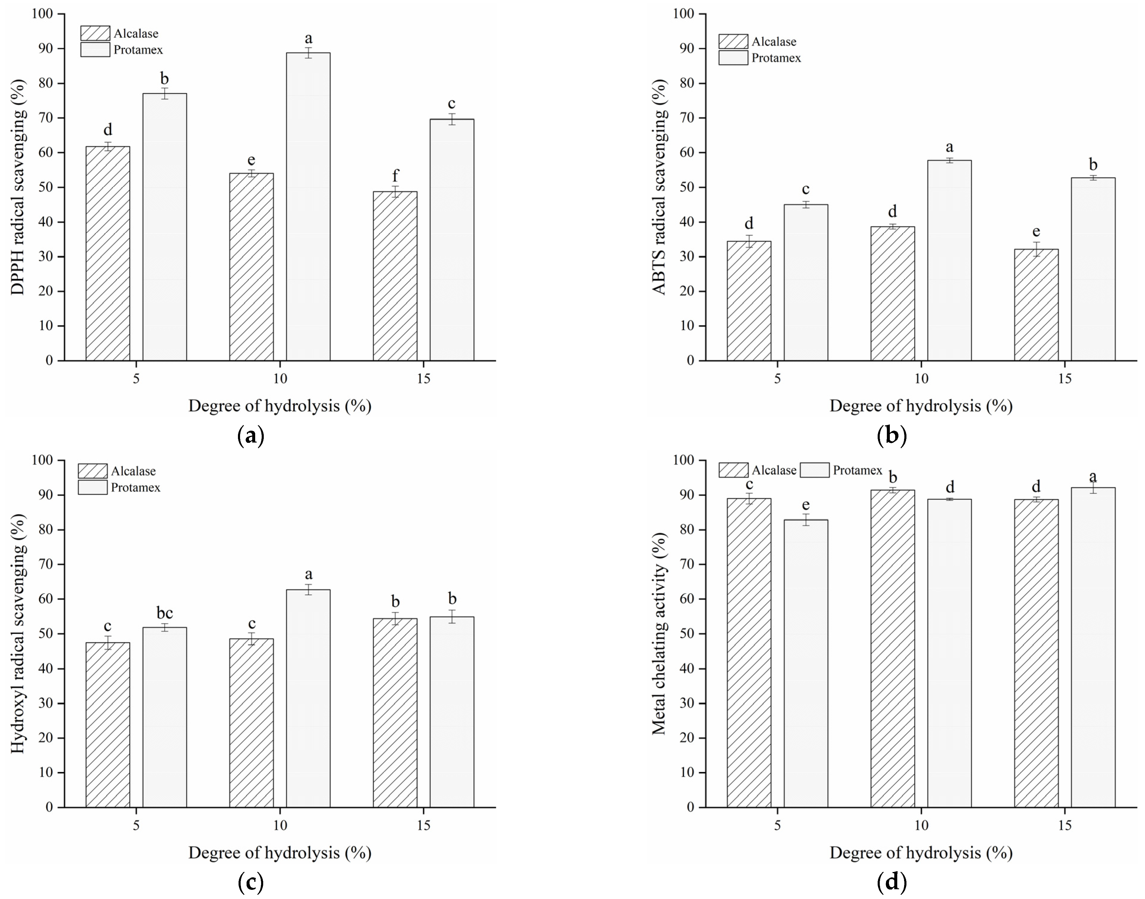 Foods 10 01409 g002 Foods 10 01409 g002
