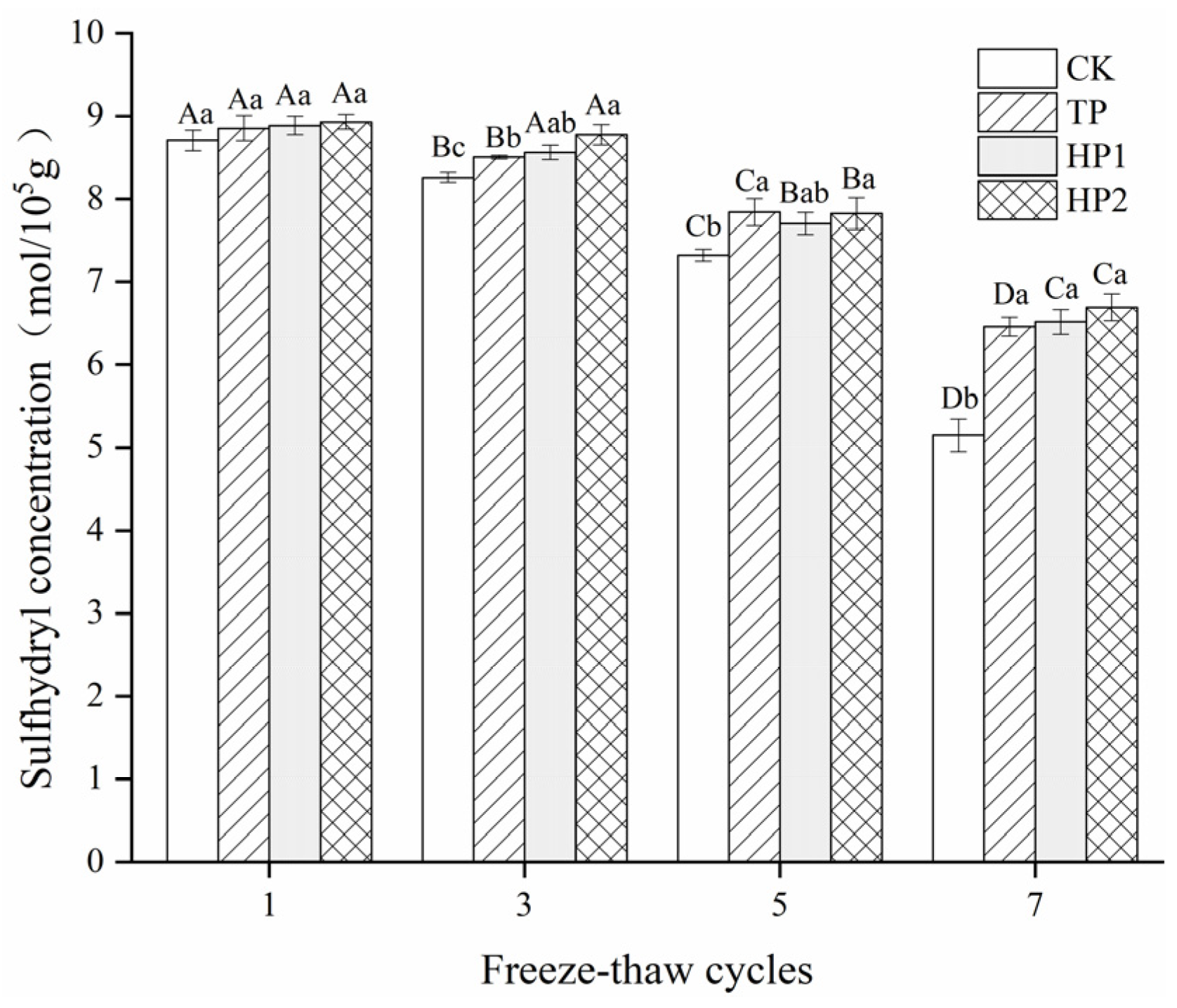 Foods 10 01409 g003 Foods 10 01409 g003