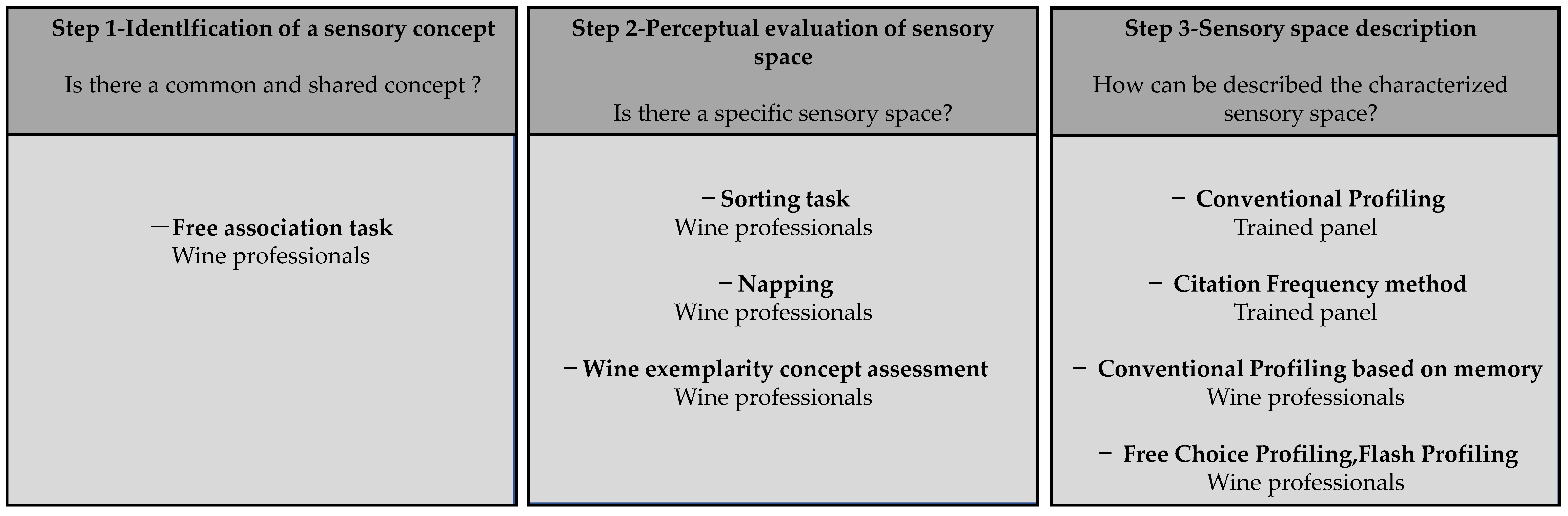 Foods 10 01424 g001 Foods 10 01424 g001
