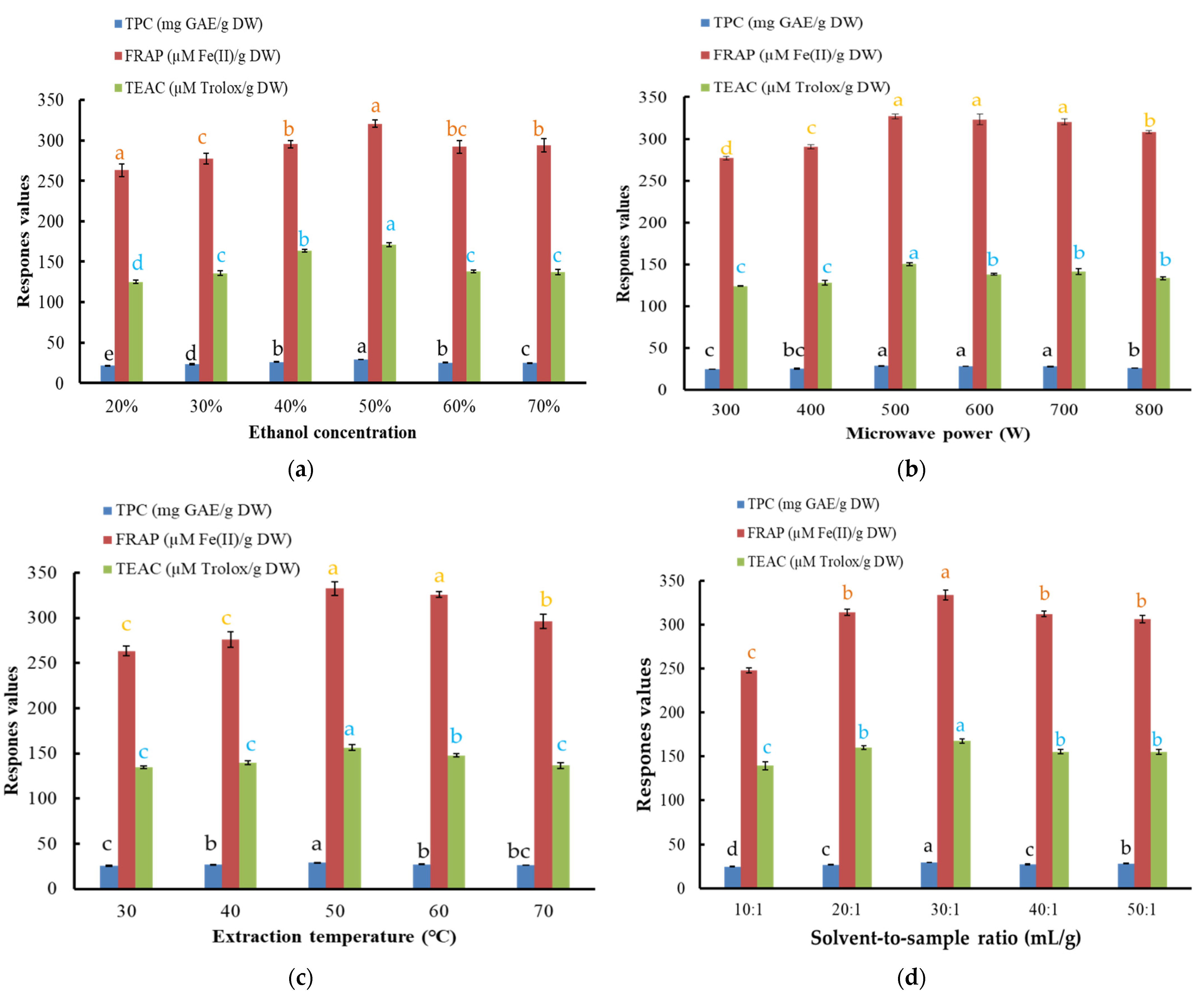 Foods 10 01432 g002a