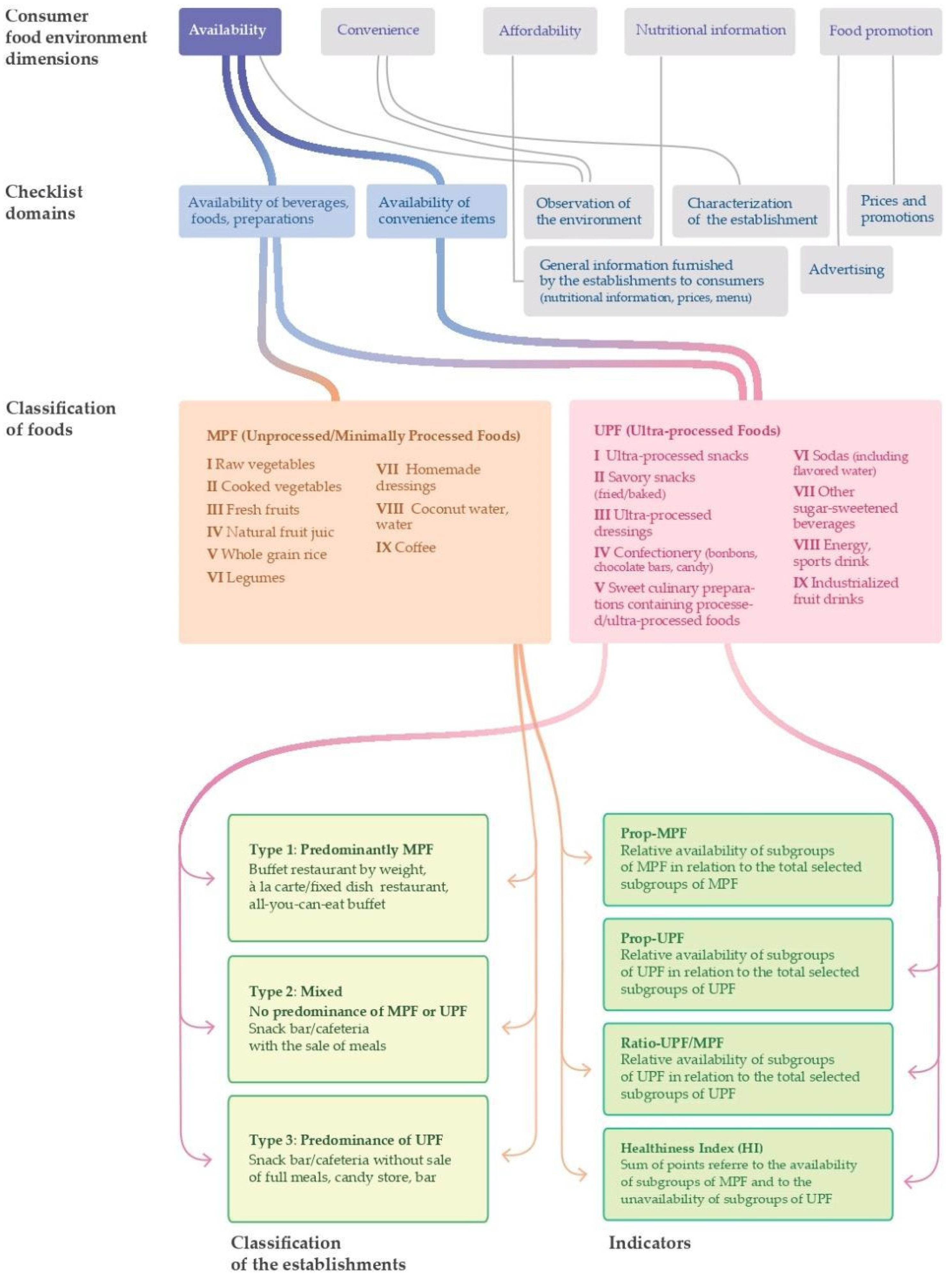 Foods 10 01434 g001 Foods 10 01434 g001