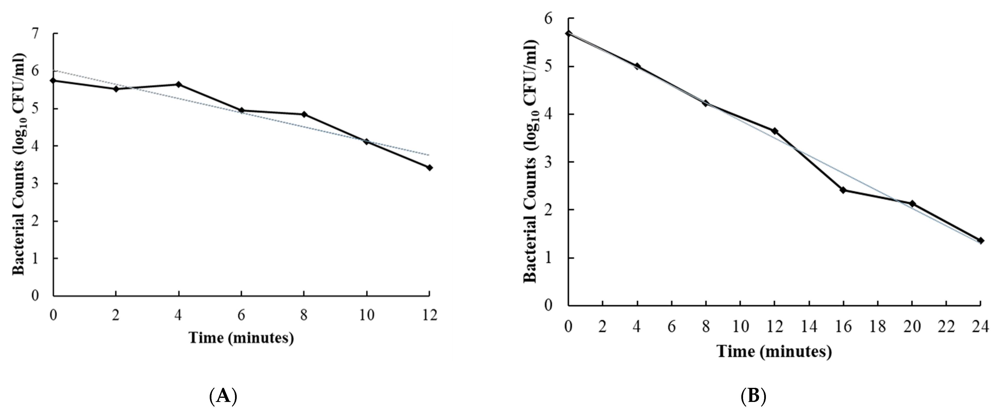Foods 10 01436 g002a