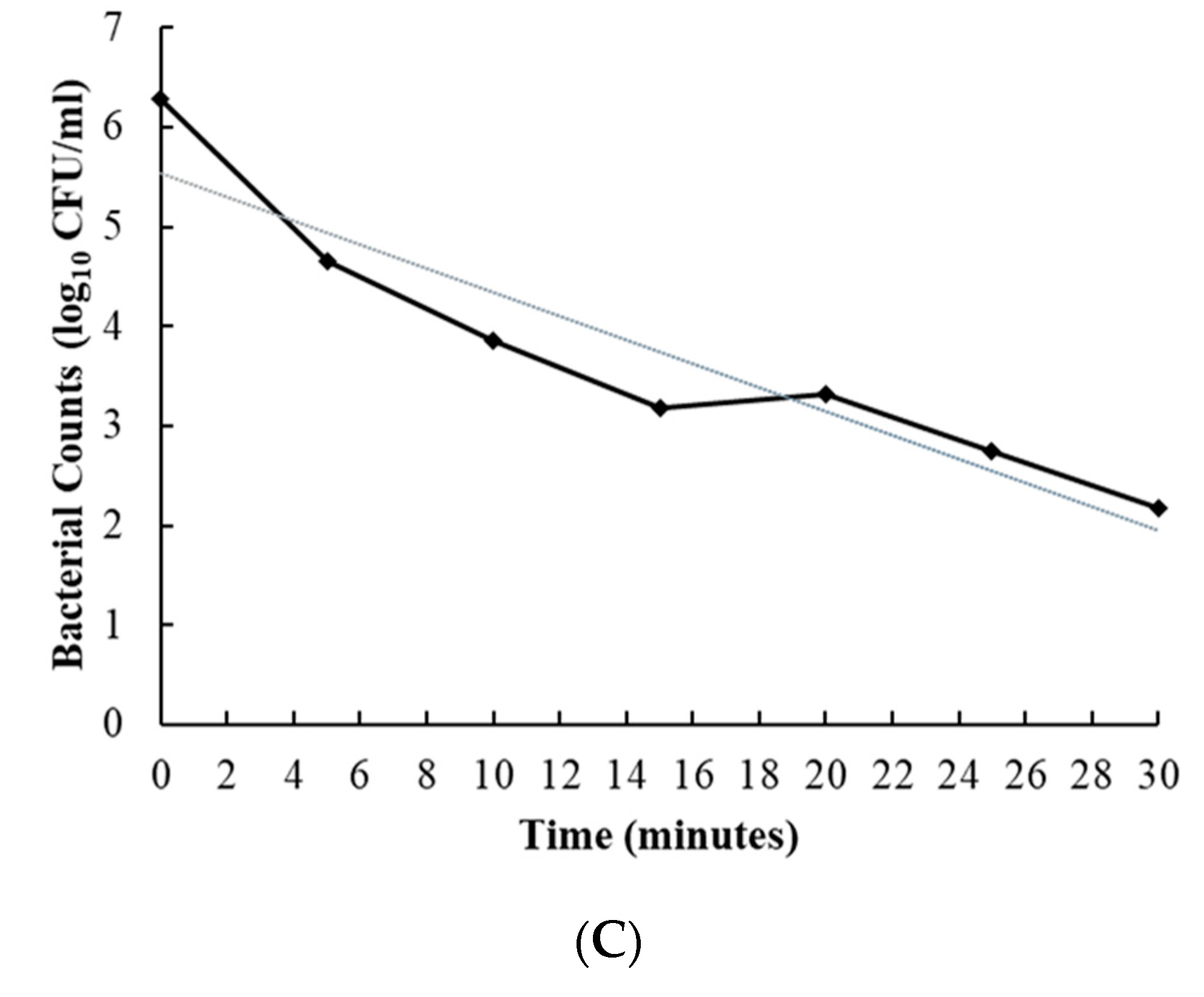Foods 10 01436 g002b