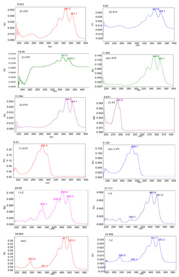 Foods 10 01444 g0a2 550