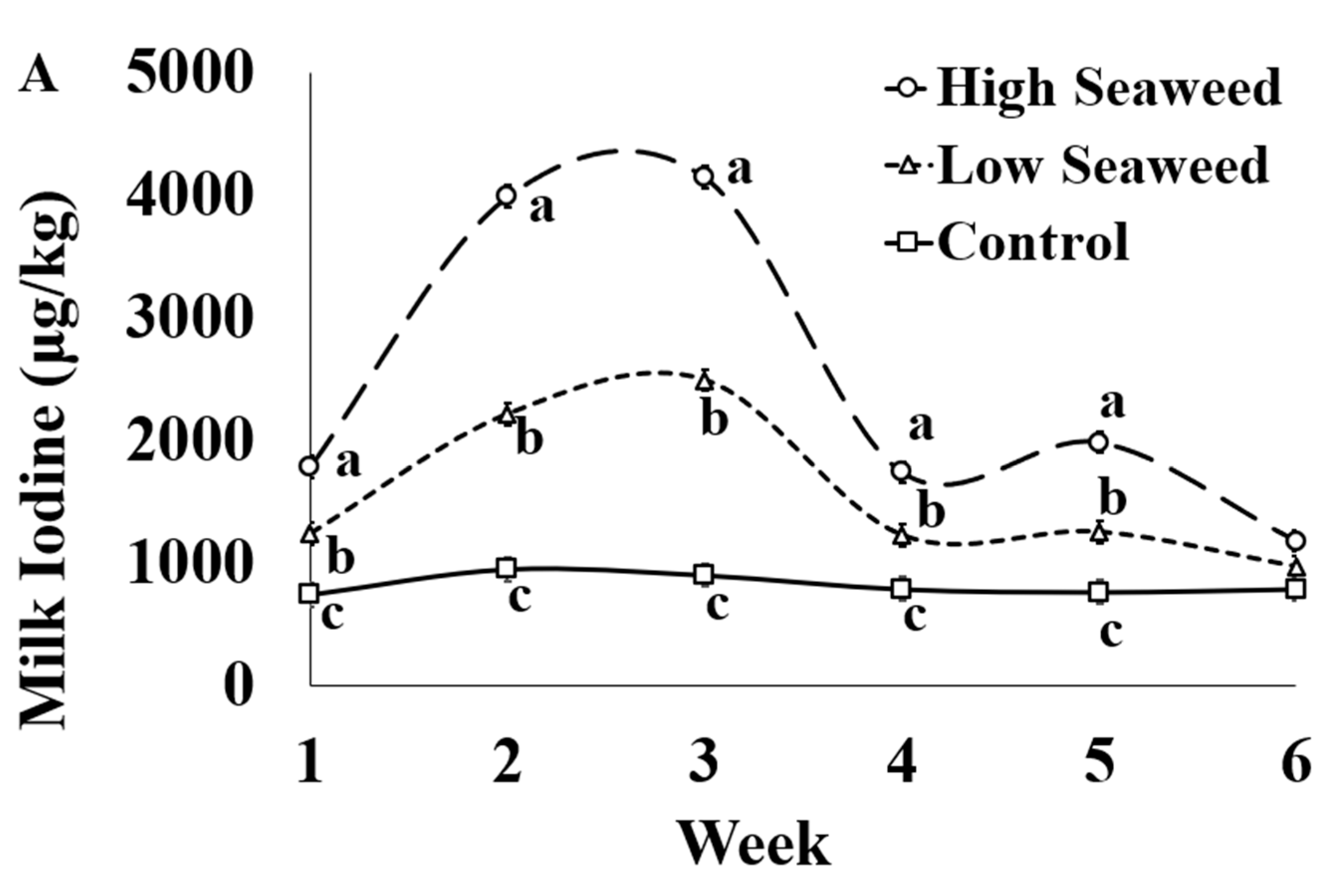 Foods 10 01526 g001a