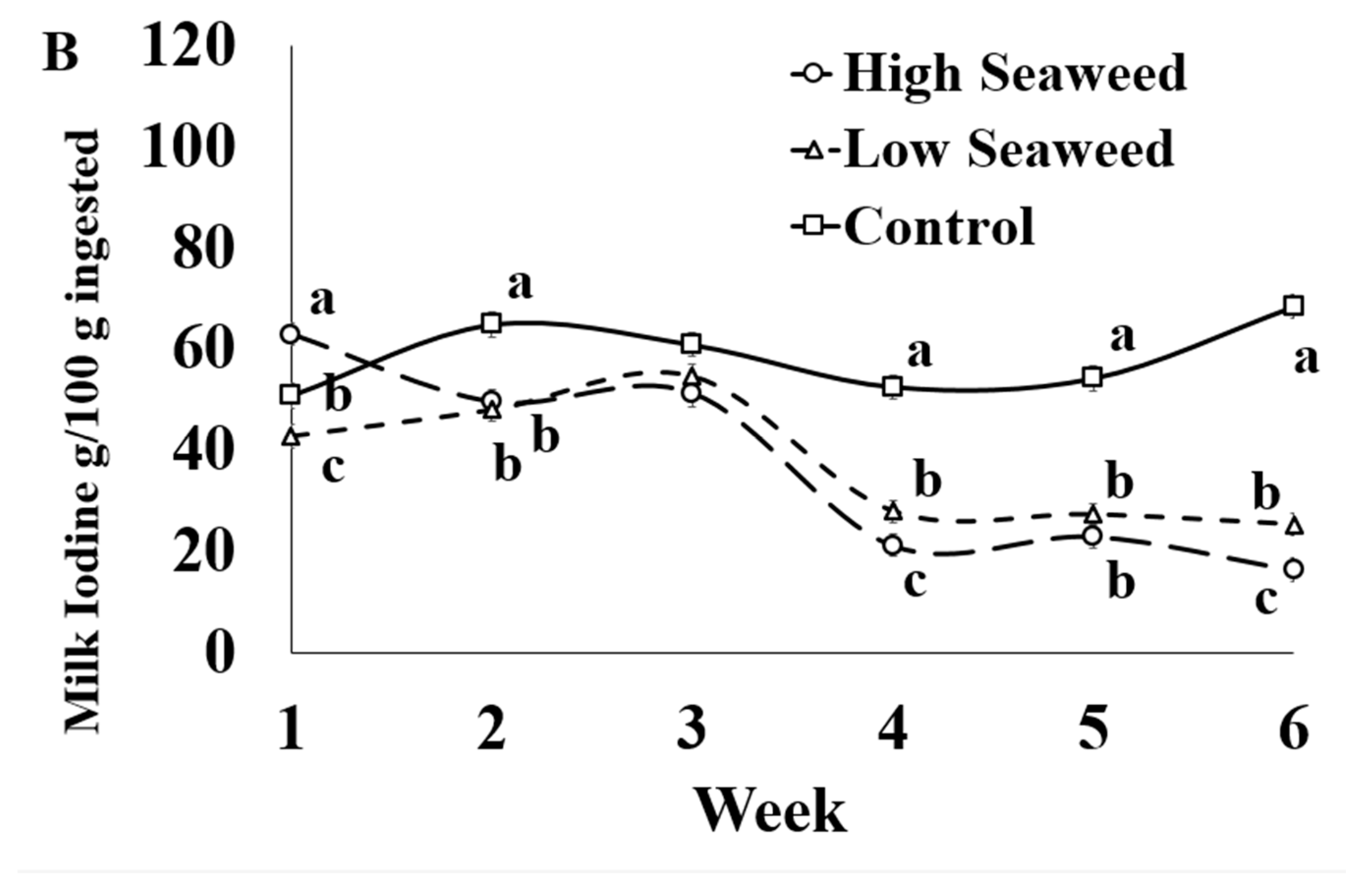 Foods 10 01526 g001b