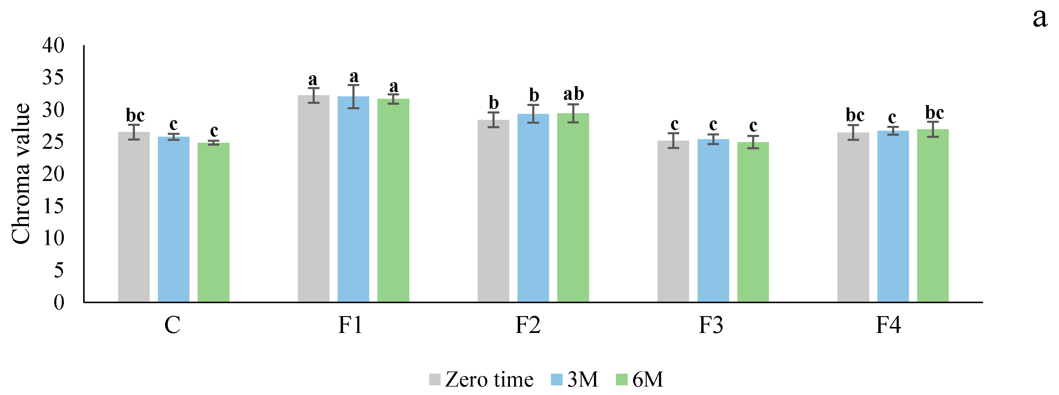 Foods 10 01531 g001a