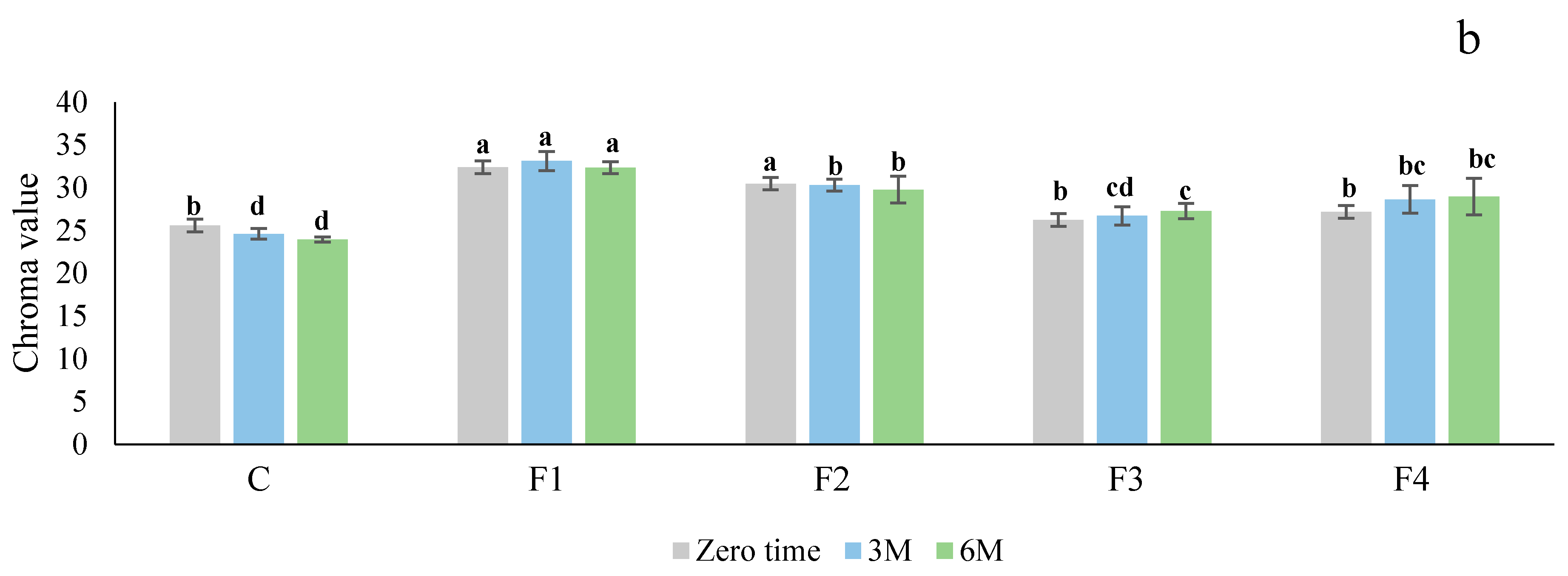 Foods 10 01531 g001b