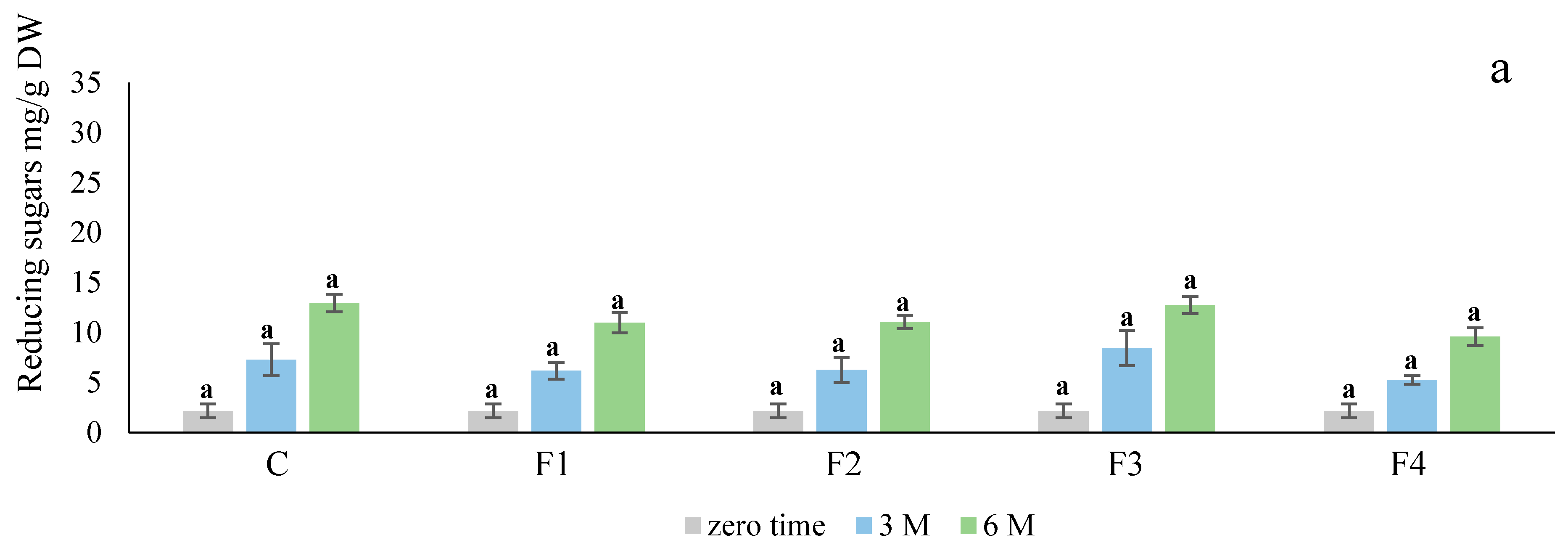 Foods 10 01531 g002a