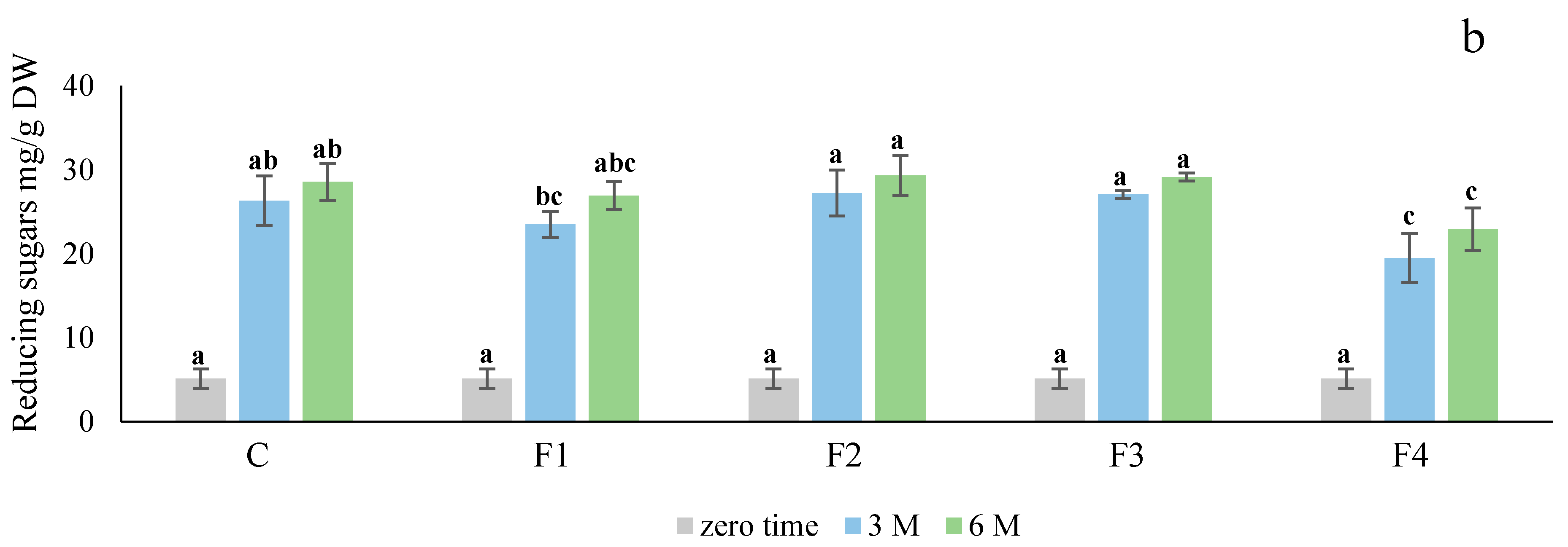 Foods 10 01531 g002b