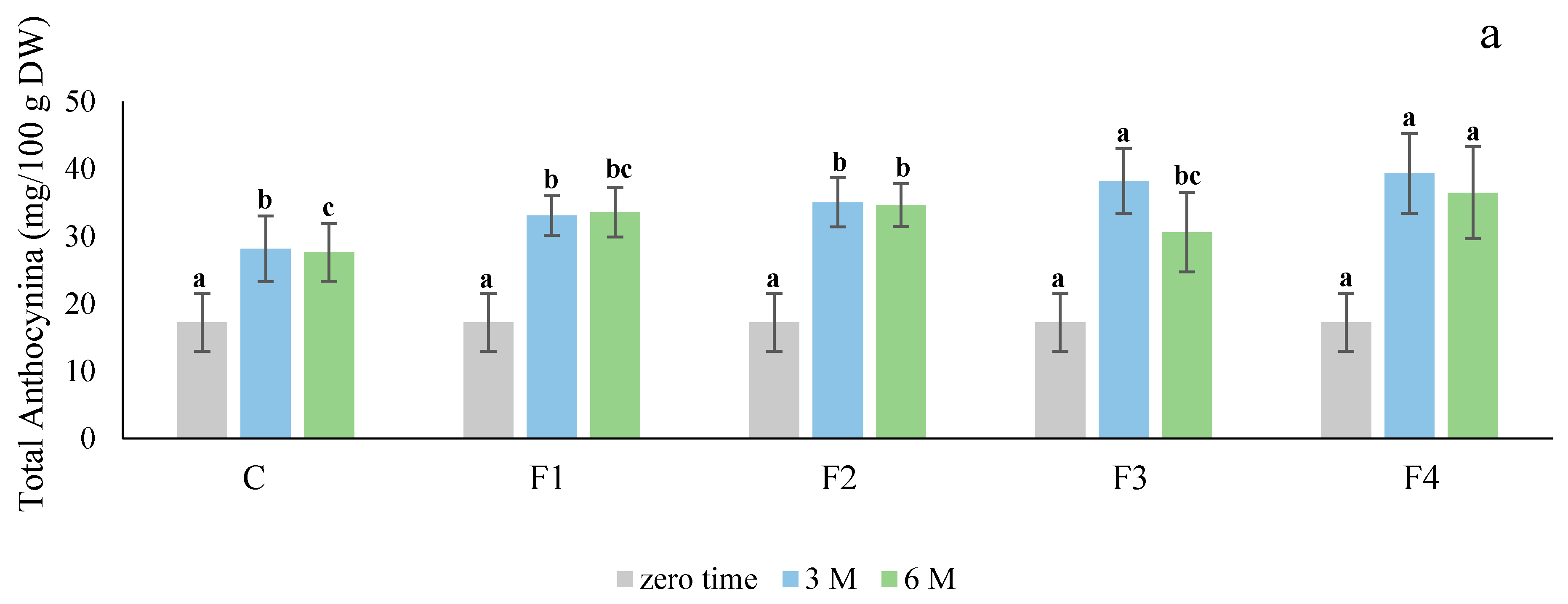 Foods 10 01531 g003a