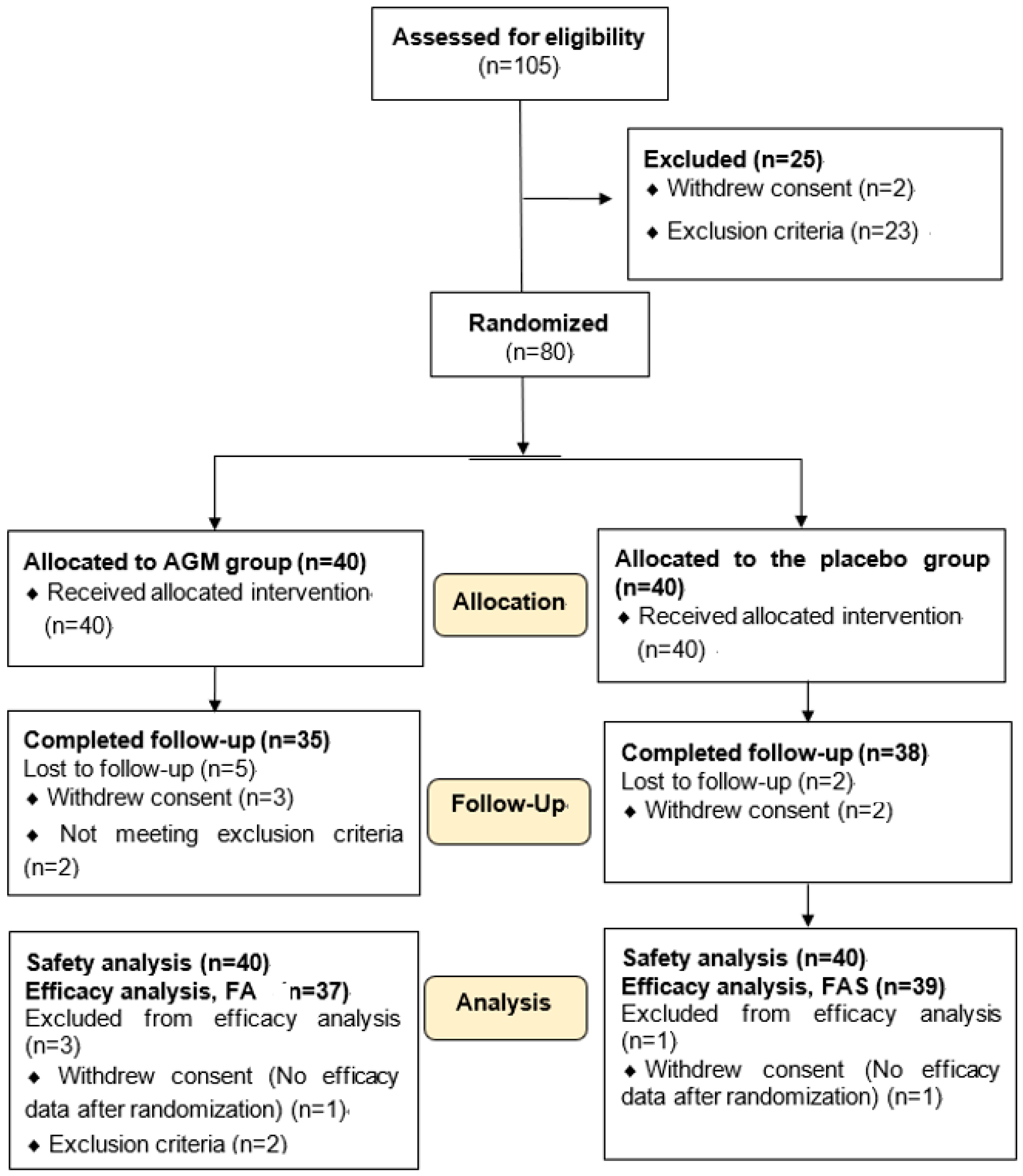 Foods 10 01558 g001 Foods 10 01558 g001
